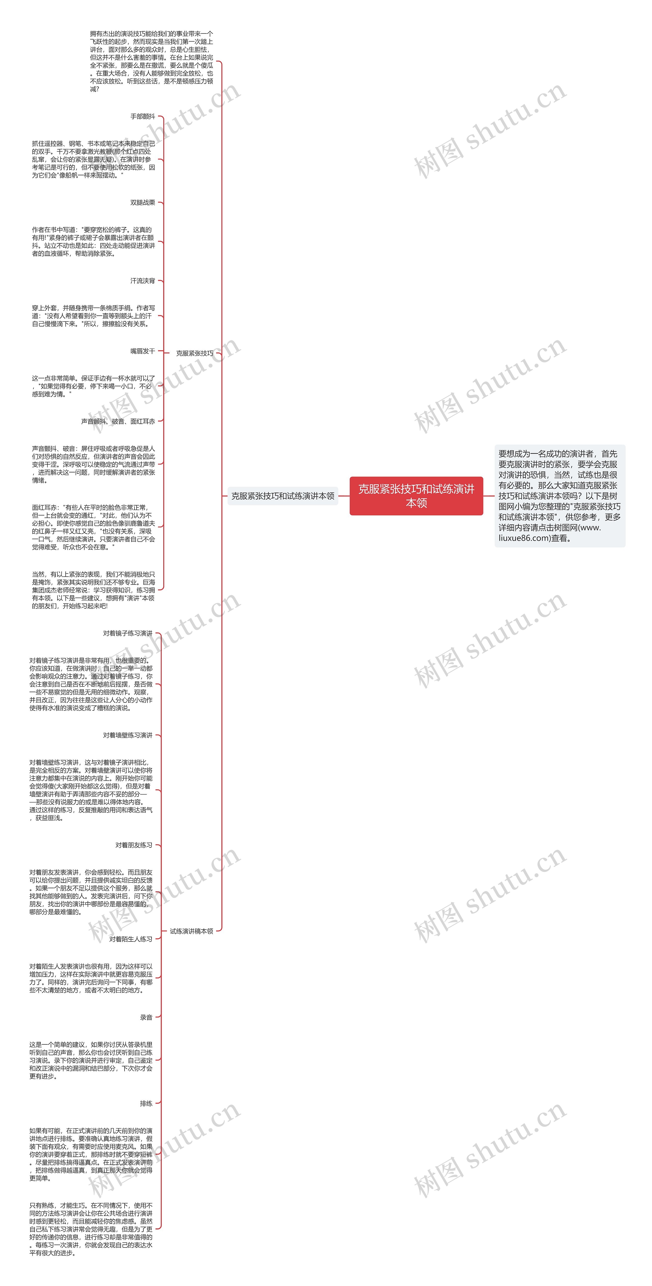 克服紧张技巧和试练演讲本领思维导图