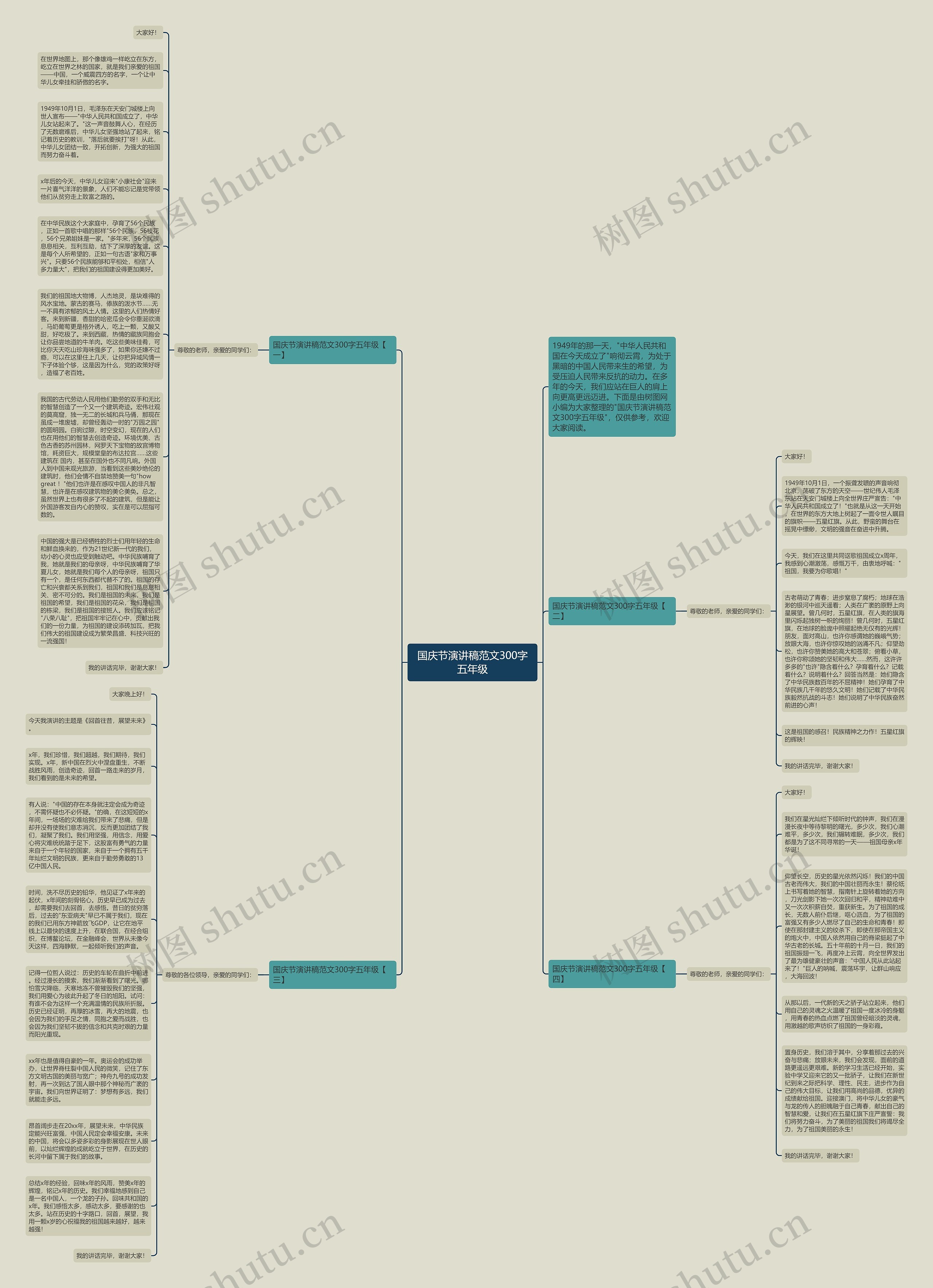 国庆节演讲稿范文300字五年级思维导图