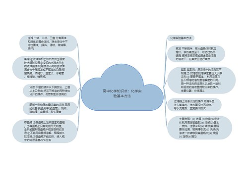 高中化学知识点：化学实验基本方法