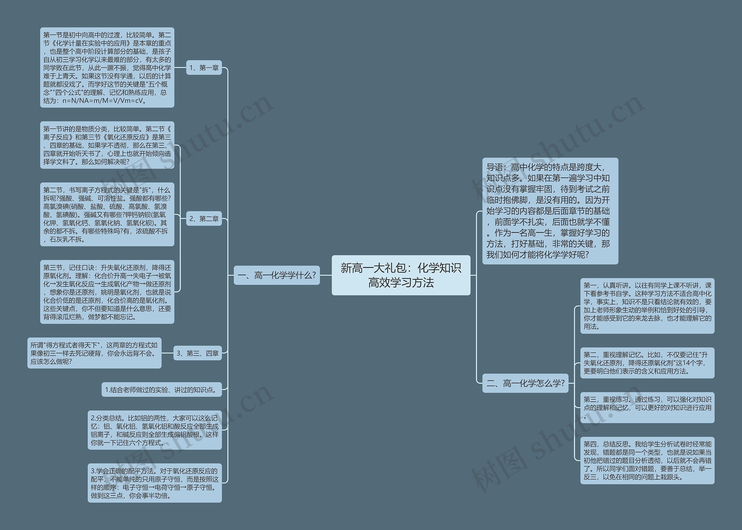 新高一大礼包：化学知识高效学习方法思维导图