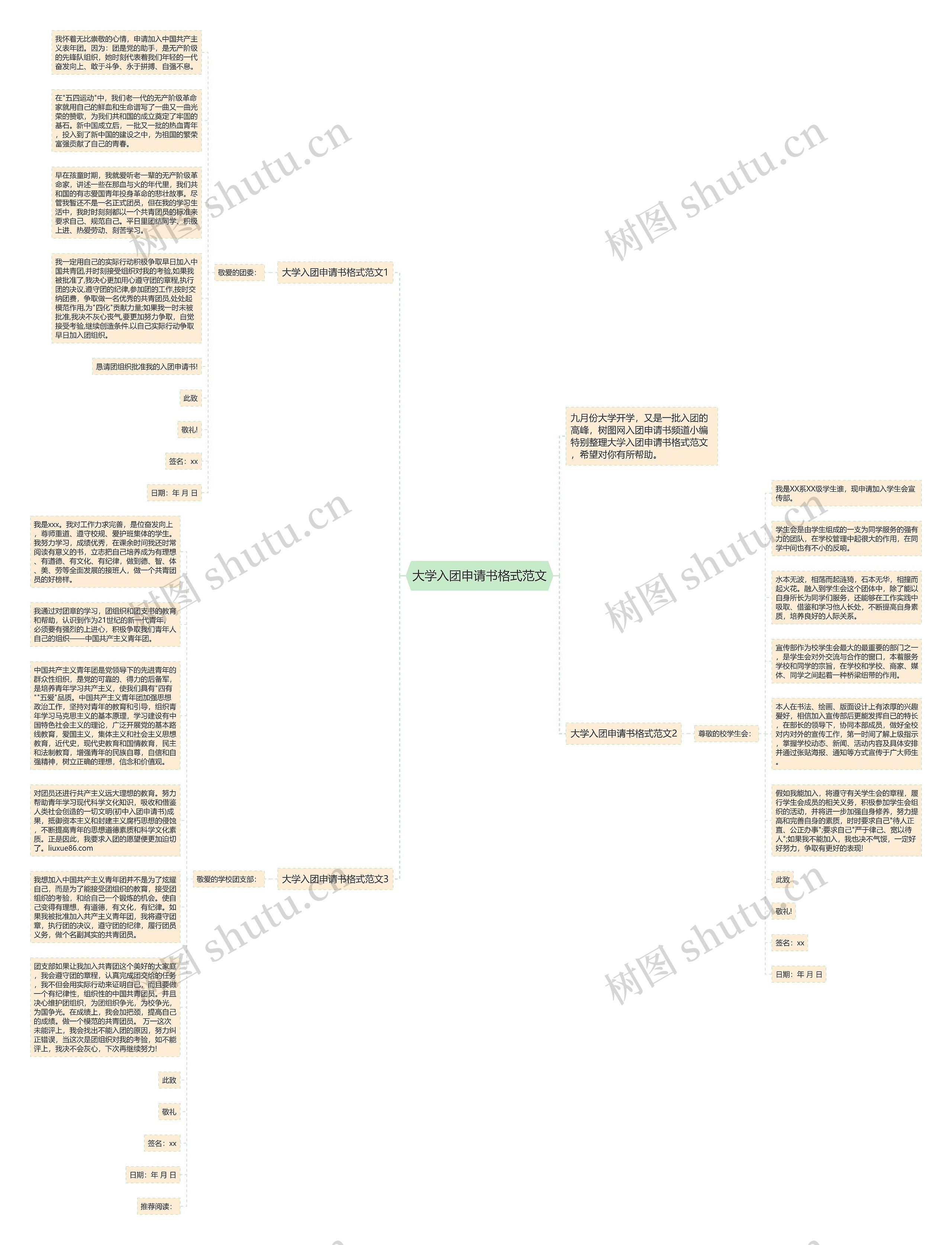 大学入团申请书格式范文思维导图