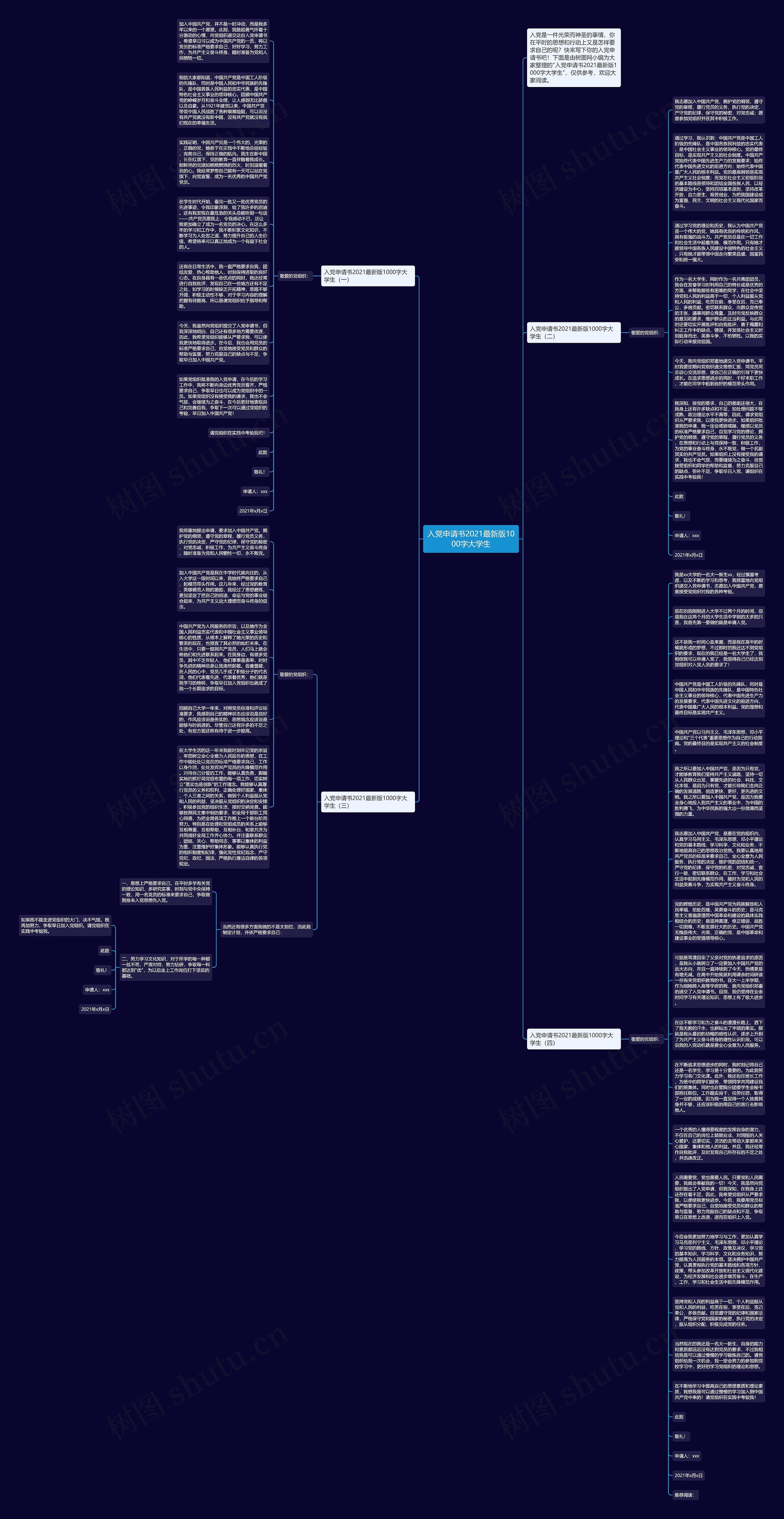 入党申请书2021最新版1000字大学生思维导图