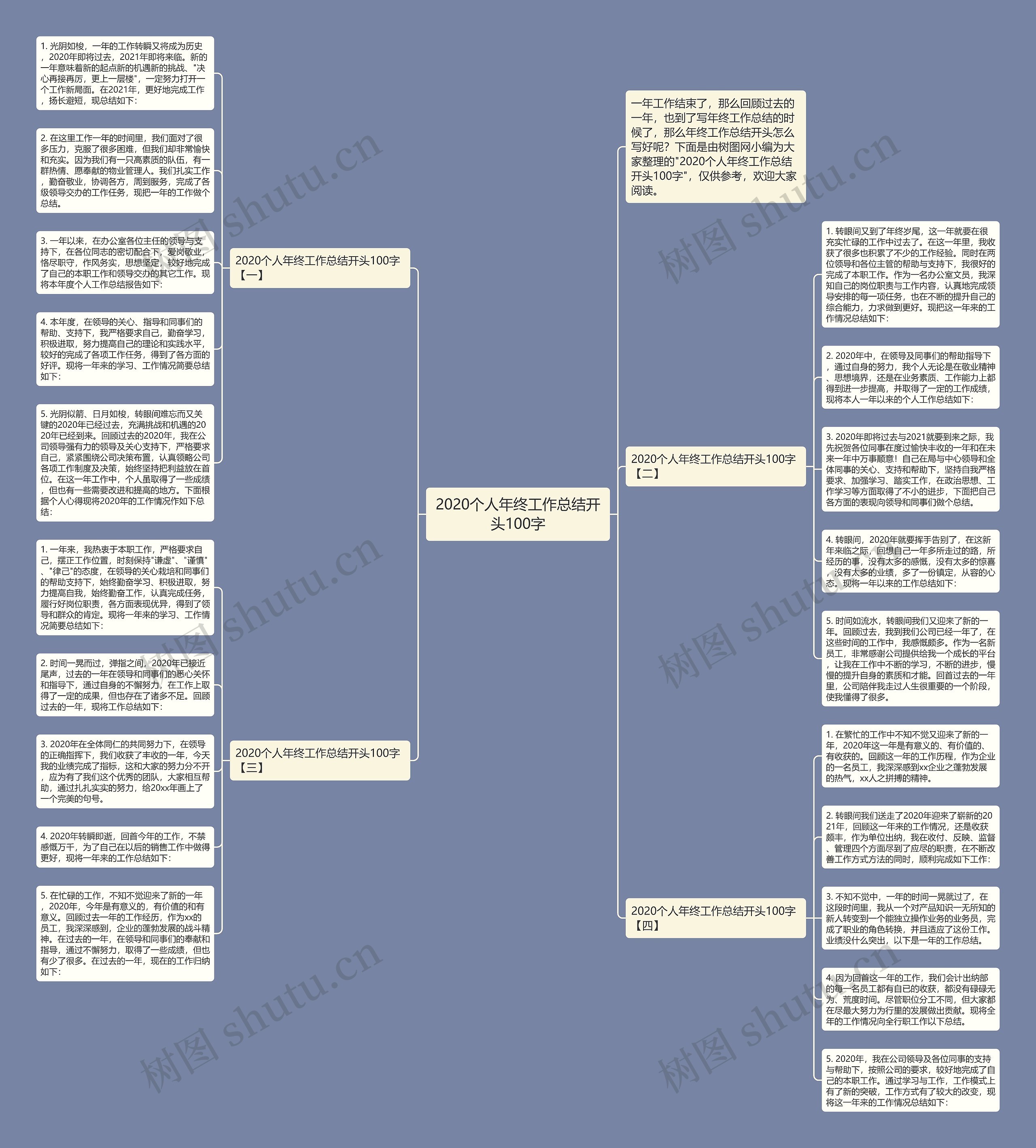 2020个人年终工作总结开头100字思维导图