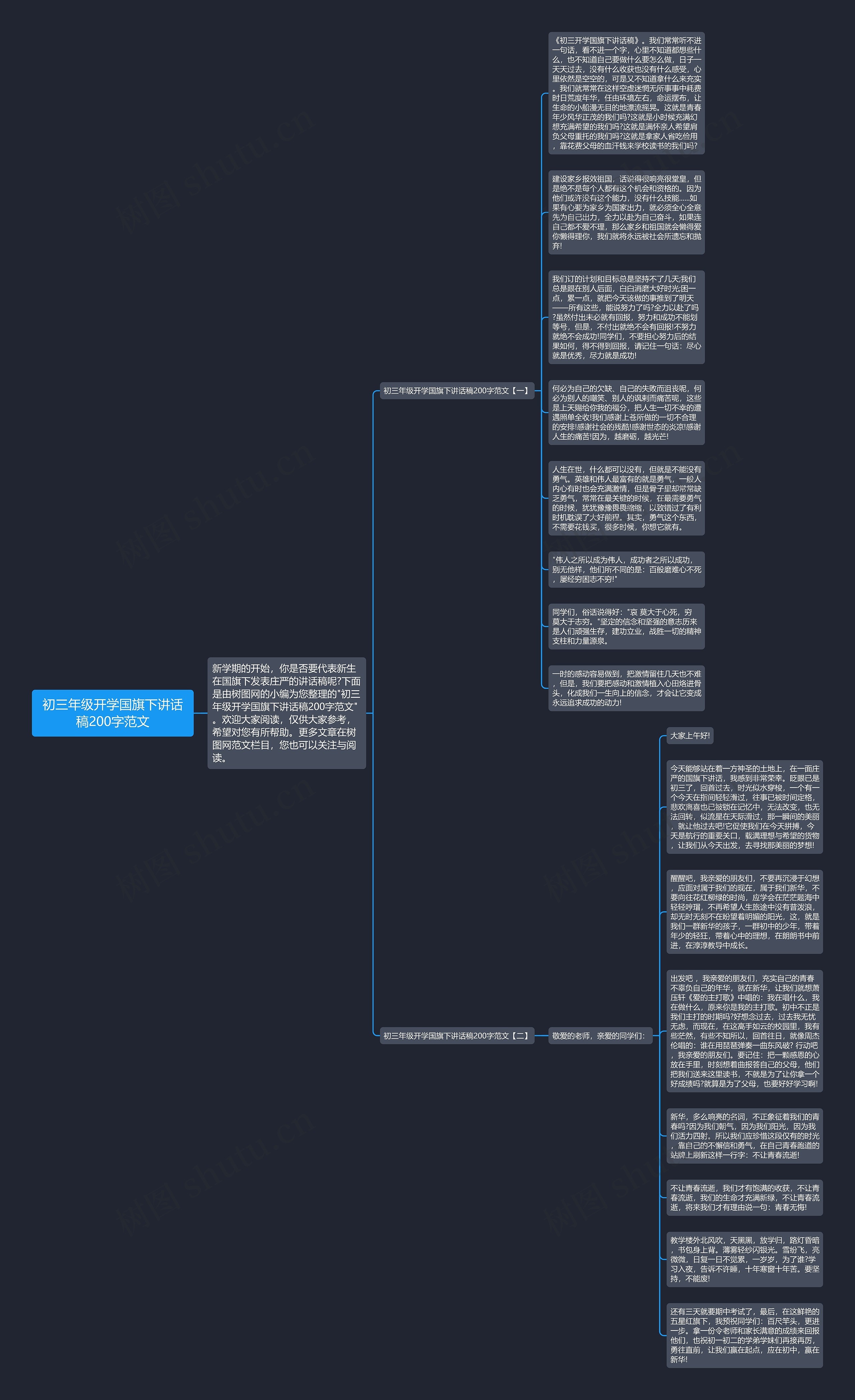 初三年级开学国旗下讲话稿200字范文思维导图