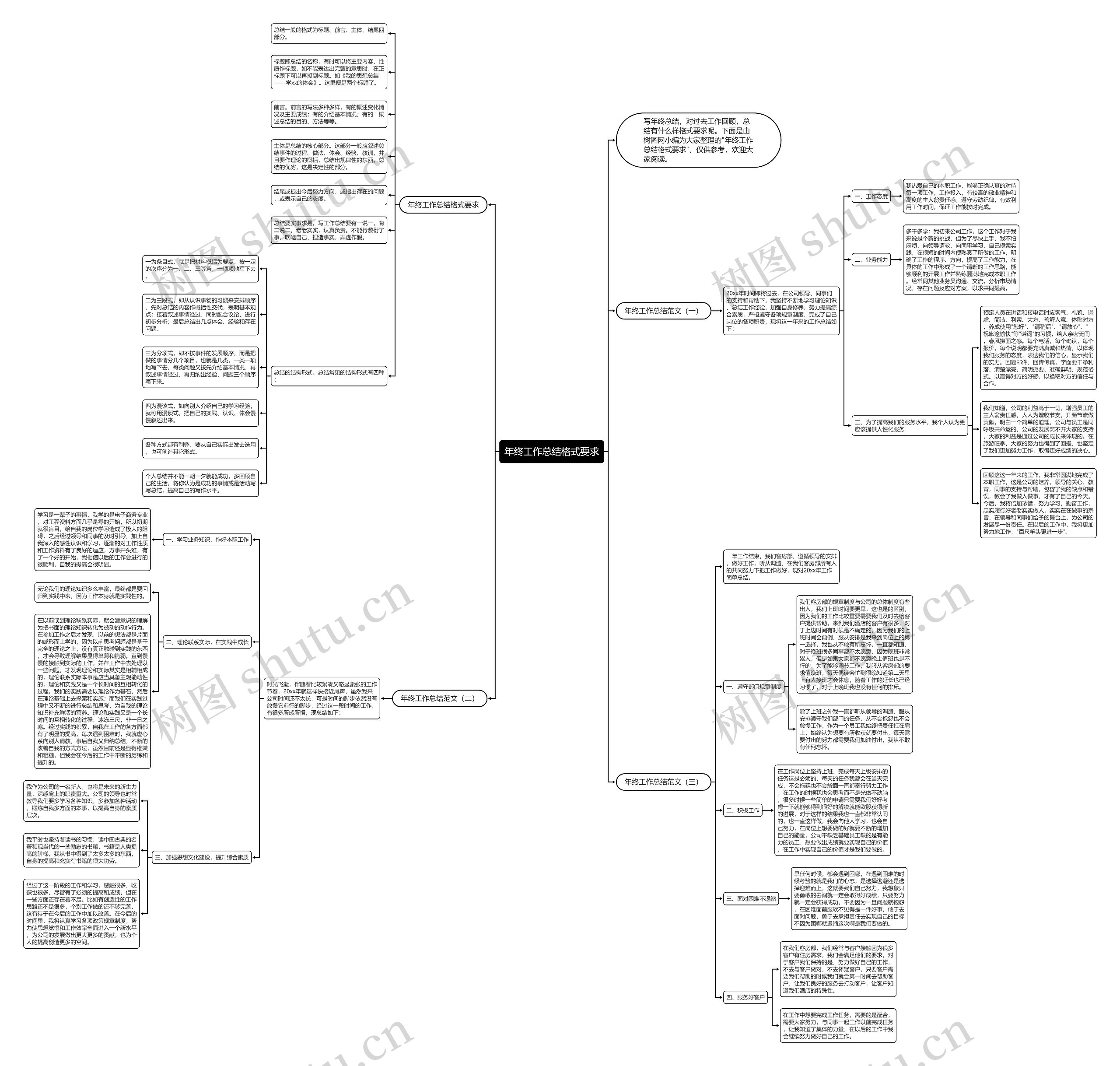 年终工作总结格式要求