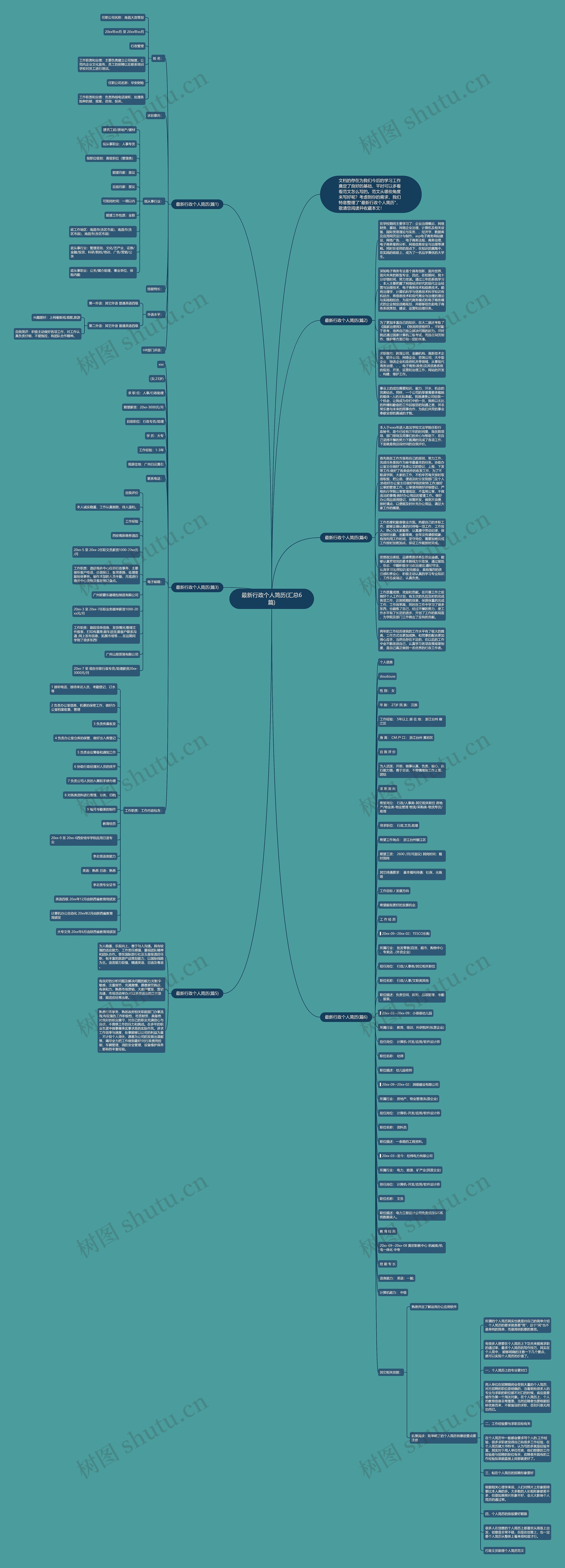 最新行政个人简历(汇总6篇)思维导图