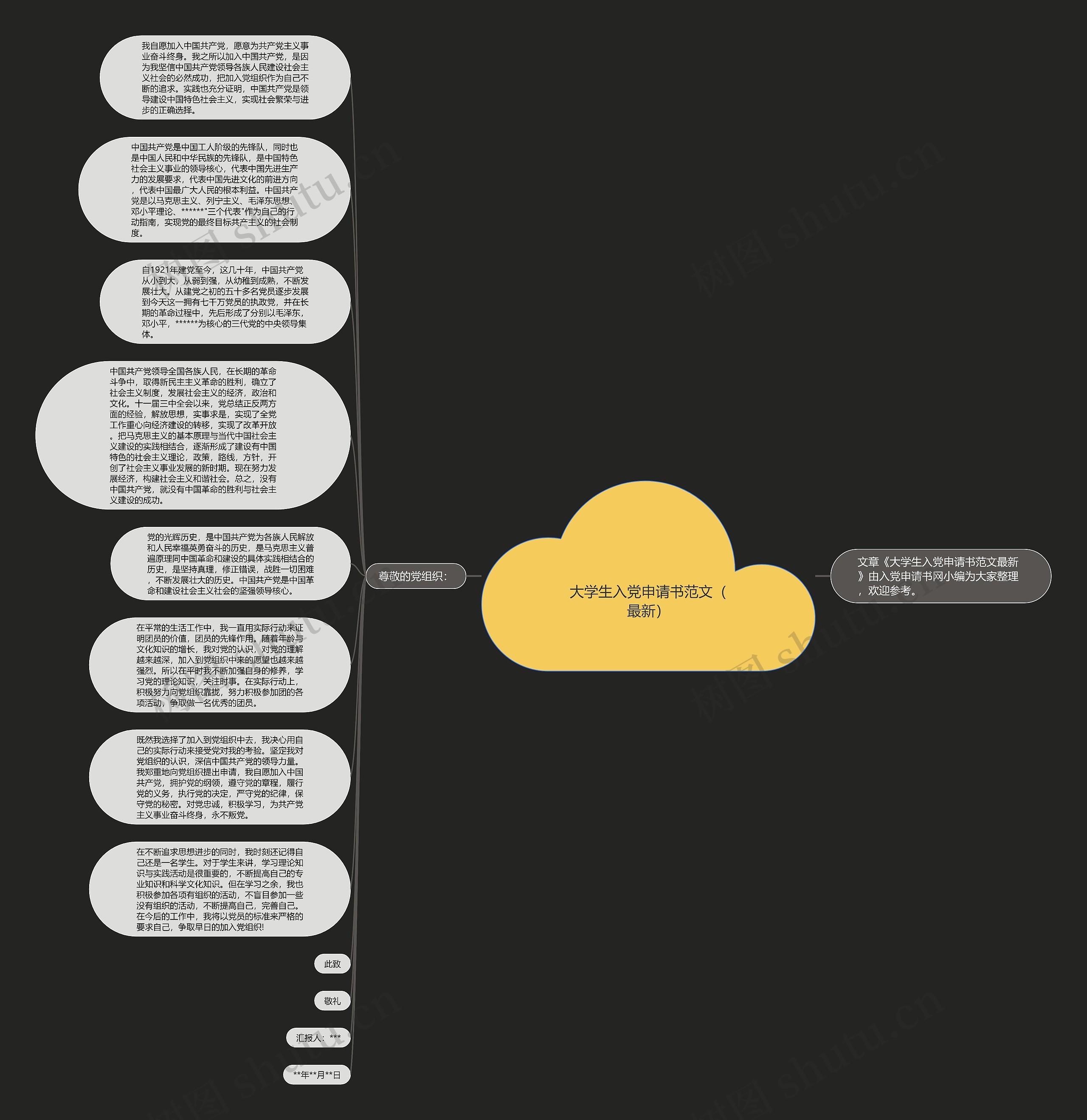大学生入党申请书范文（最新）思维导图