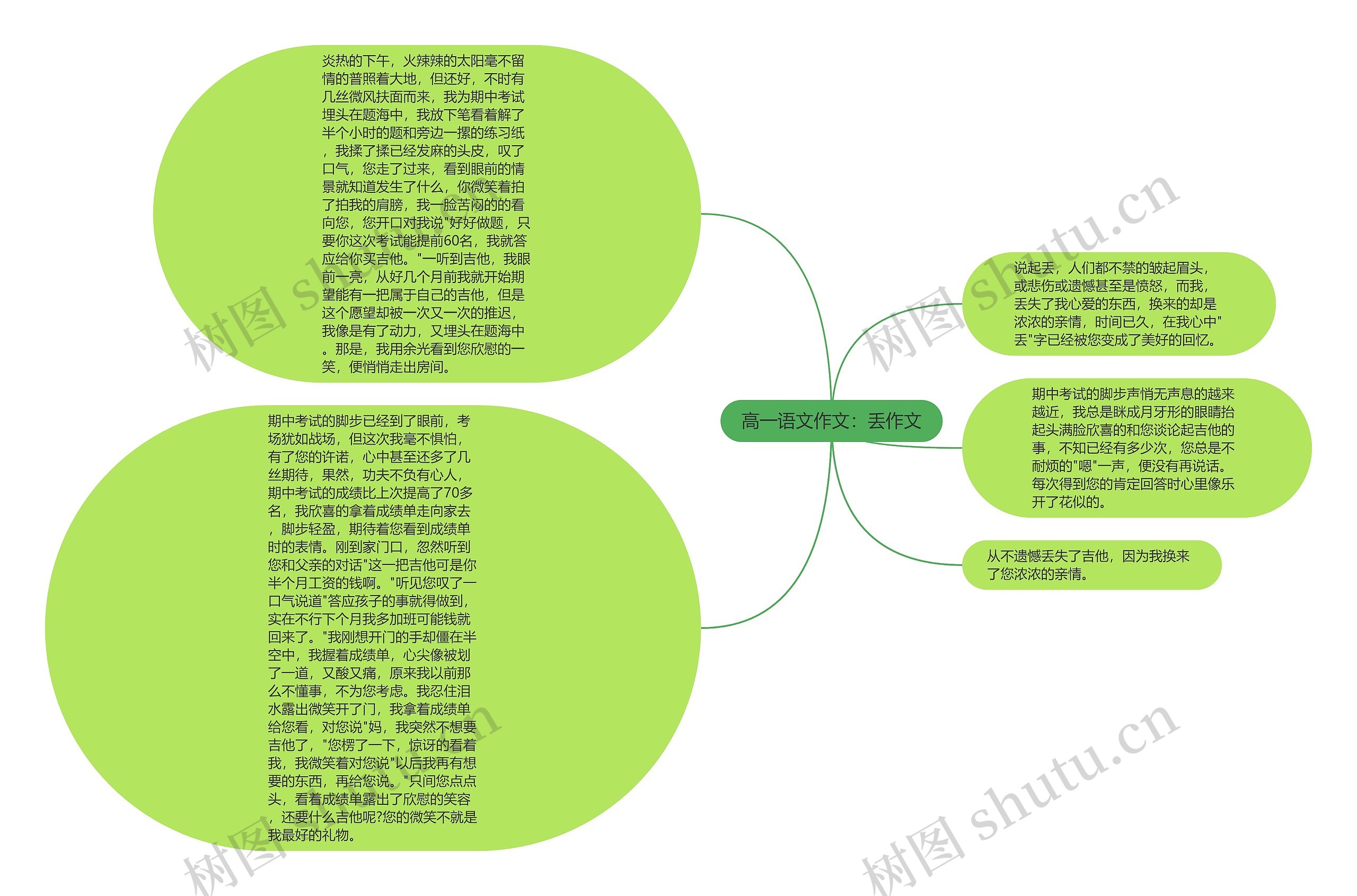 高一语文作文：丢作文思维导图