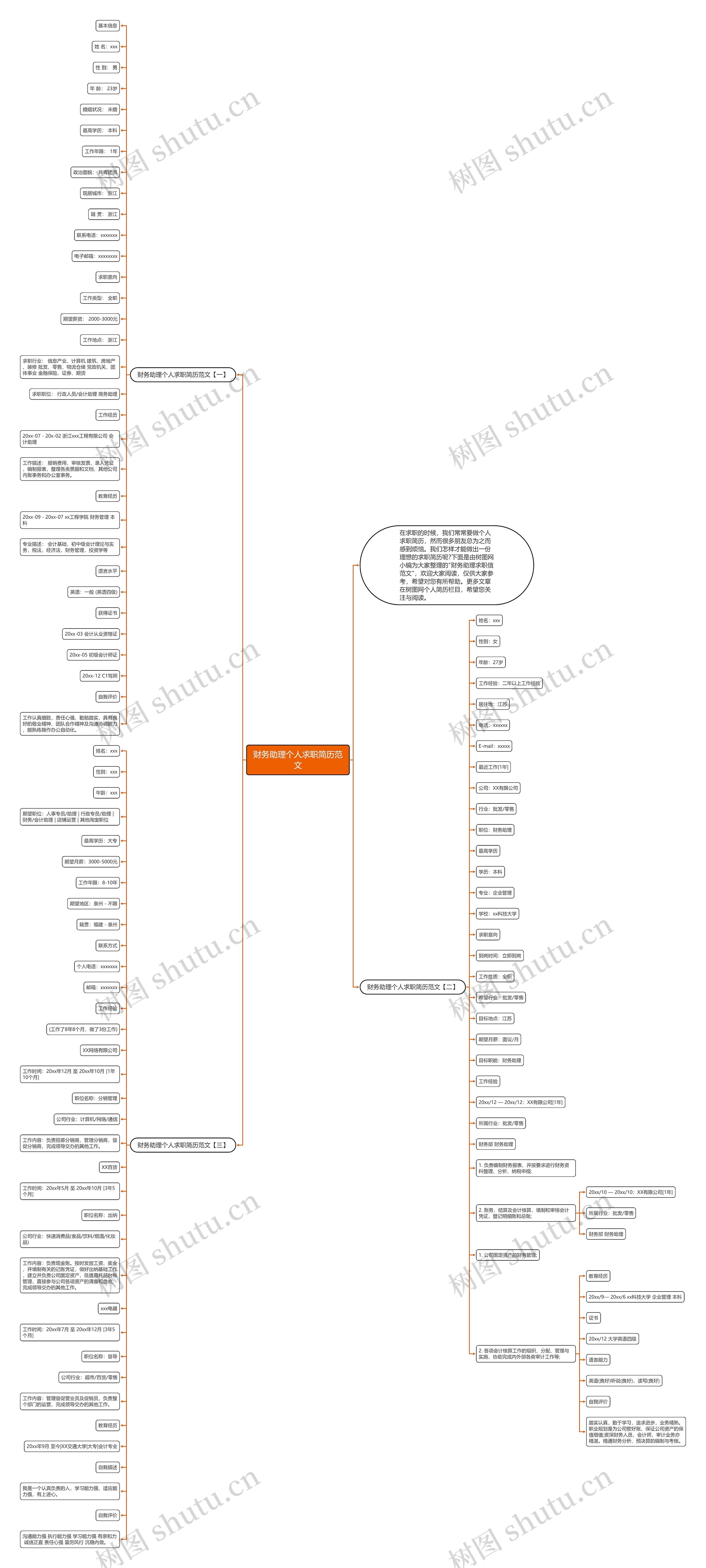 财务助理个人求职简历范文思维导图