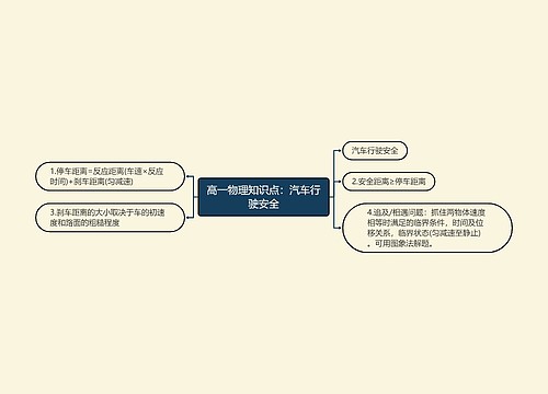 高一物理知识点：汽车行驶安全