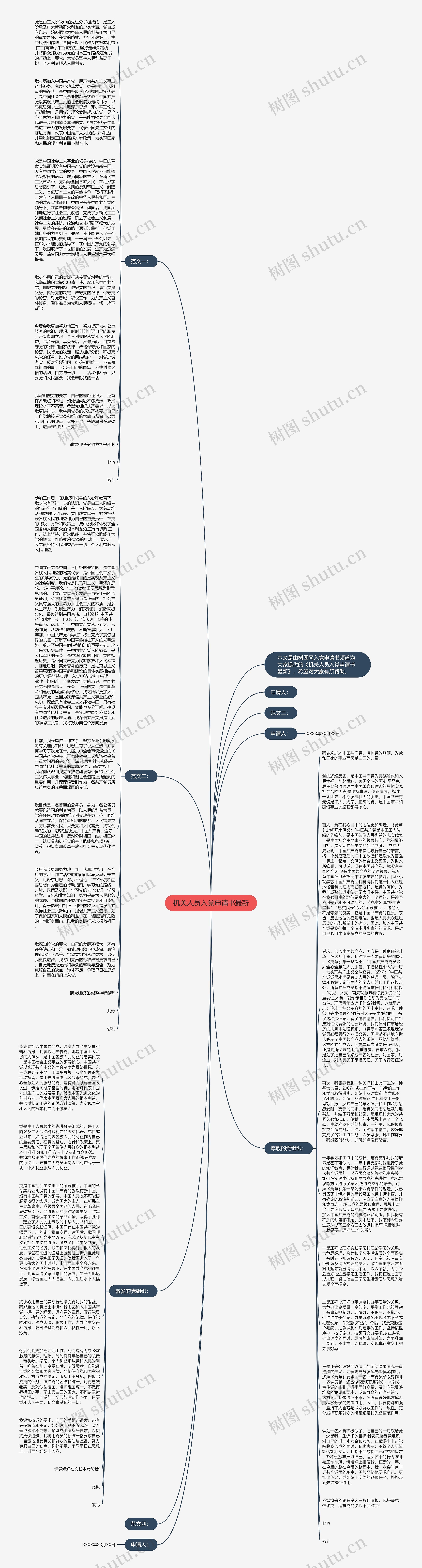 机关人员入党申请书最新思维导图