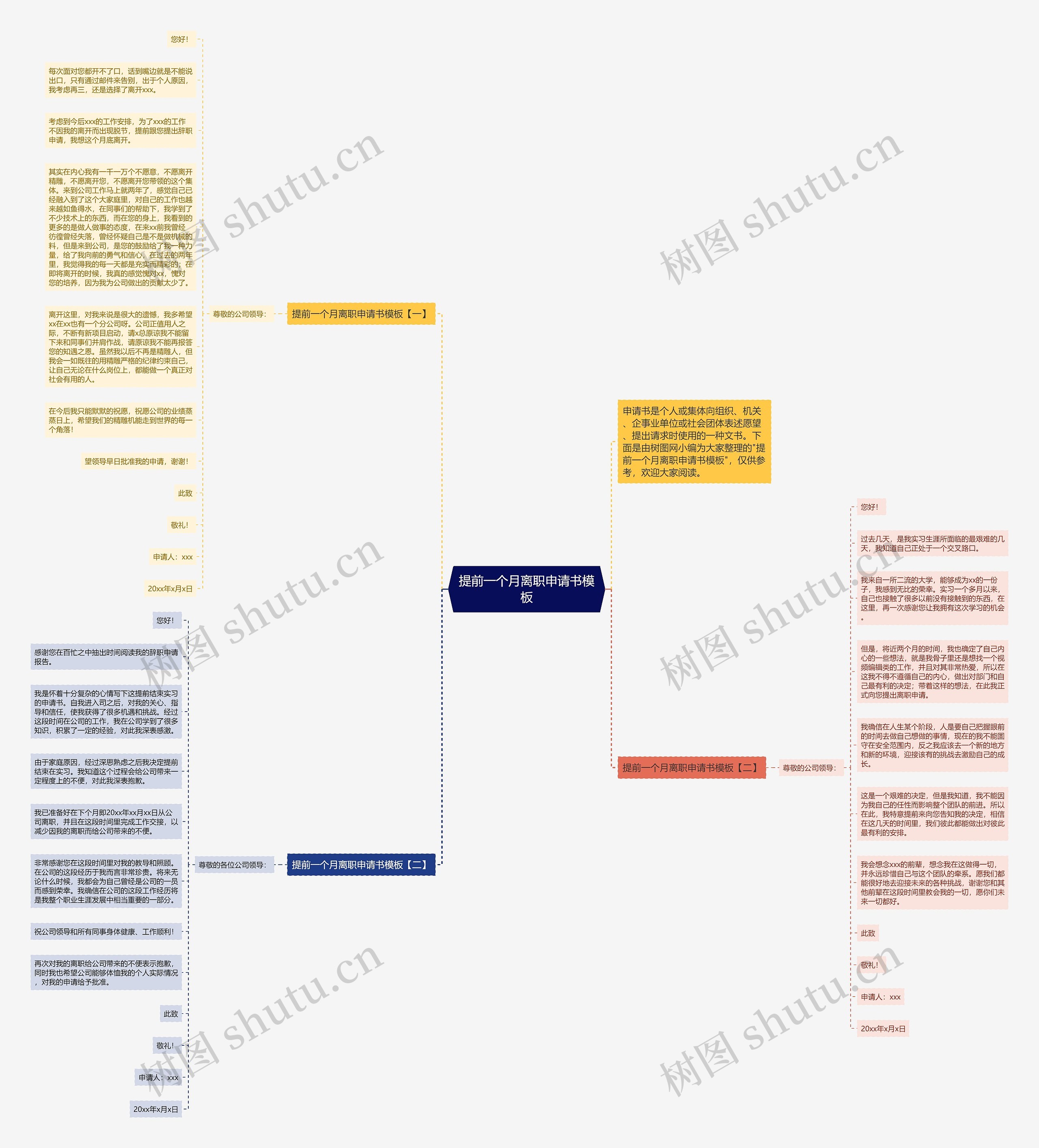 提前一个月离职申请书思维导图