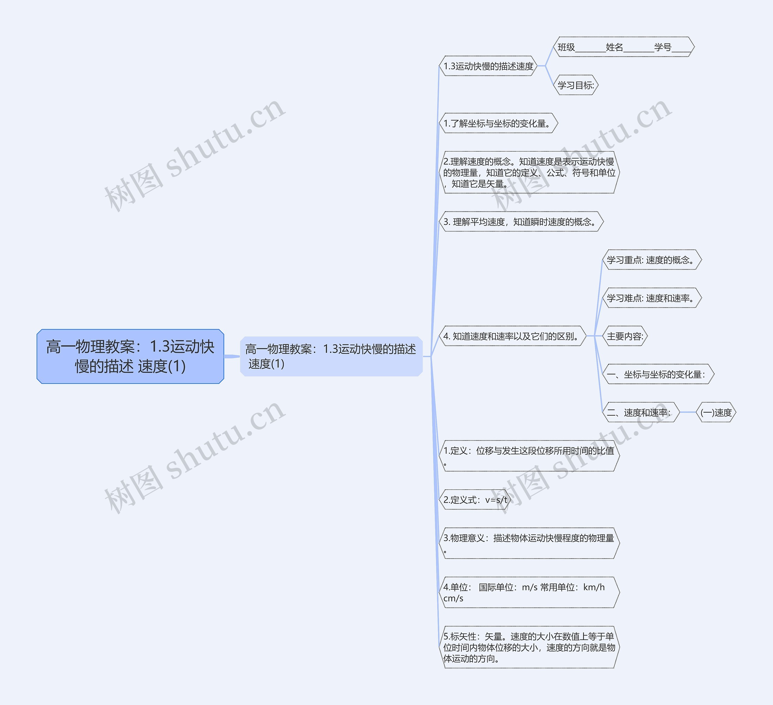 高一物理教案：1.3运动快慢的描述 速度(1)思维导图