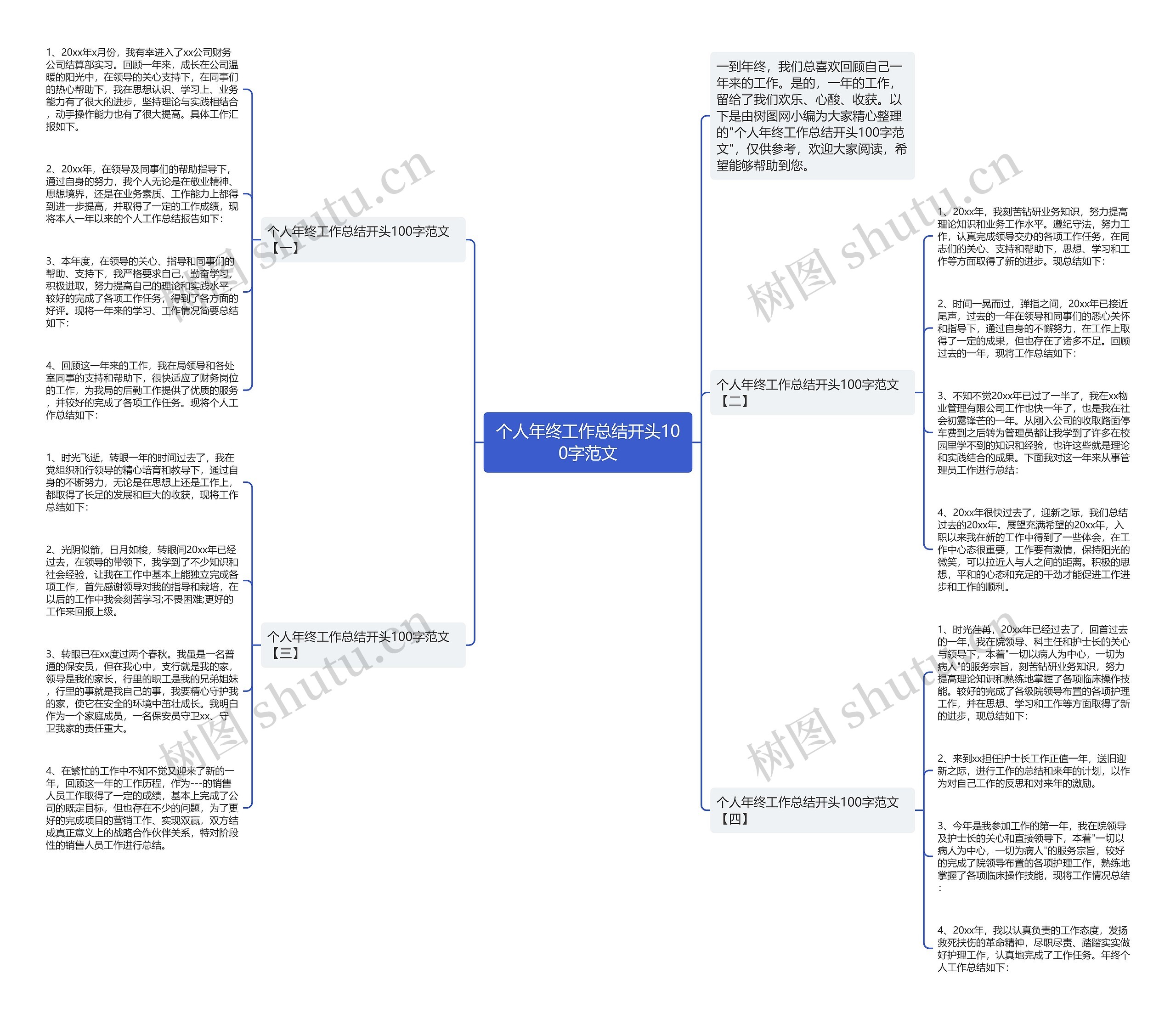 个人年终工作总结开头100字范文思维导图