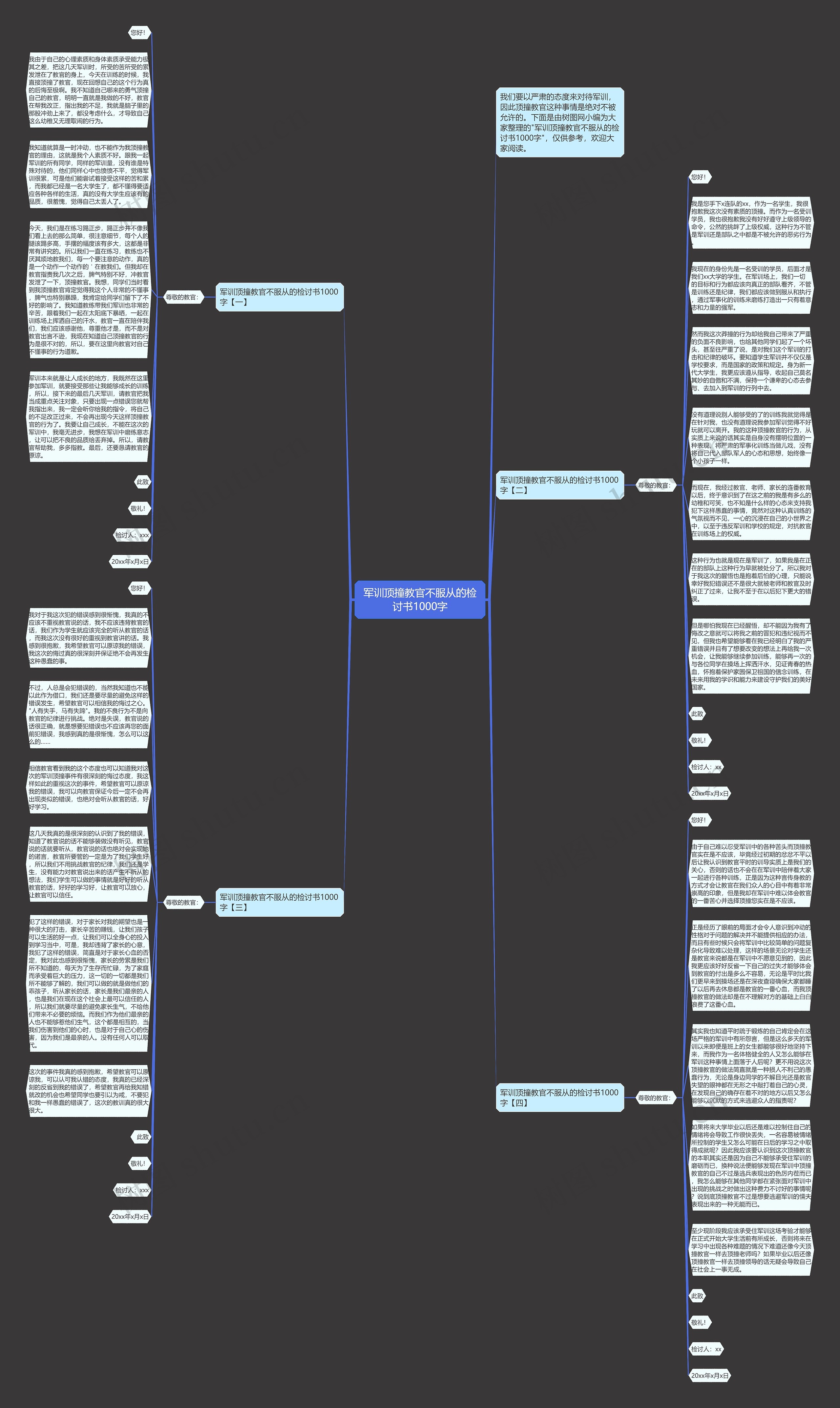 军训顶撞教官不服从的检讨书1000字思维导图