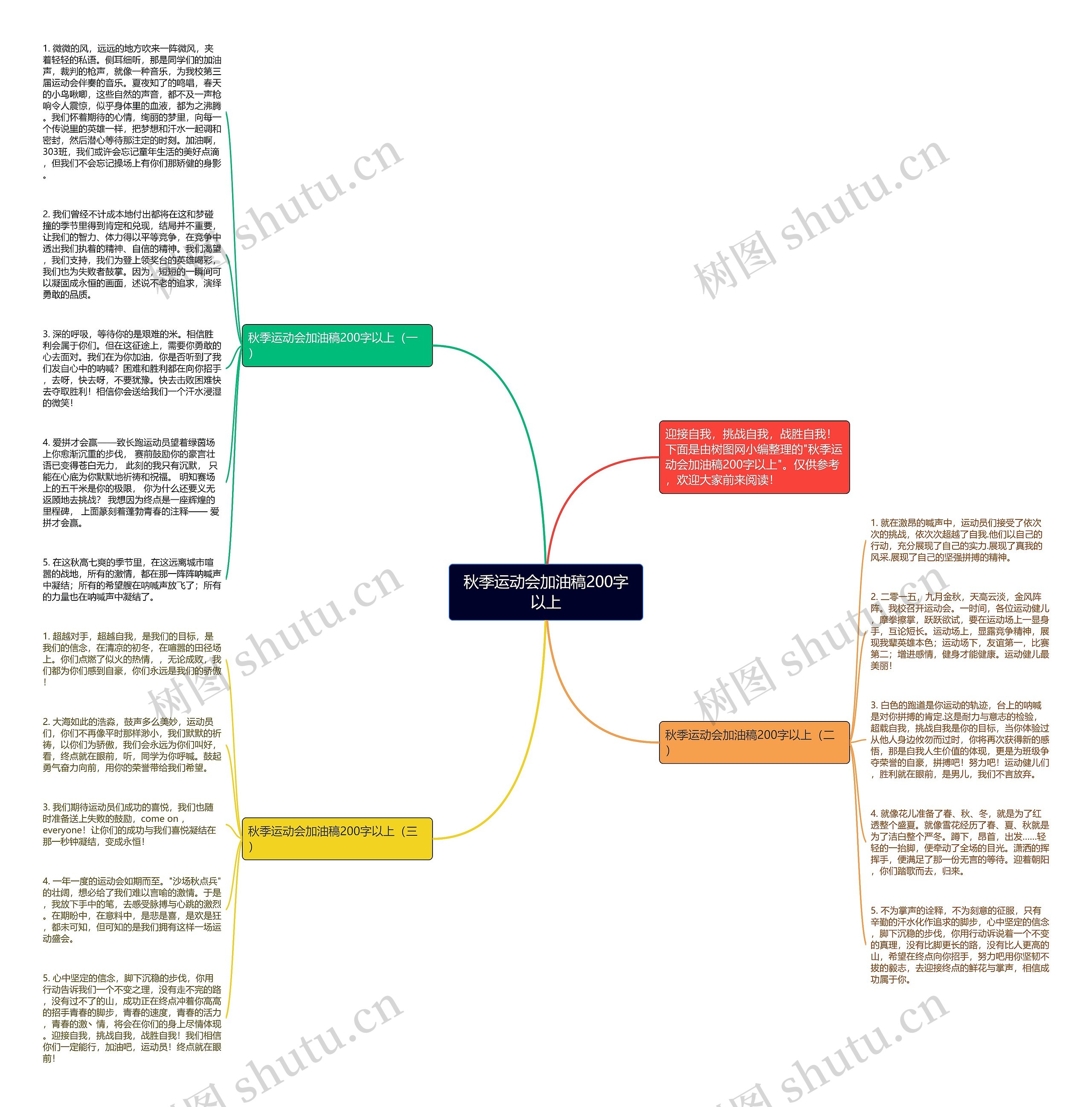 秋季运动会加油稿200字以上思维导图