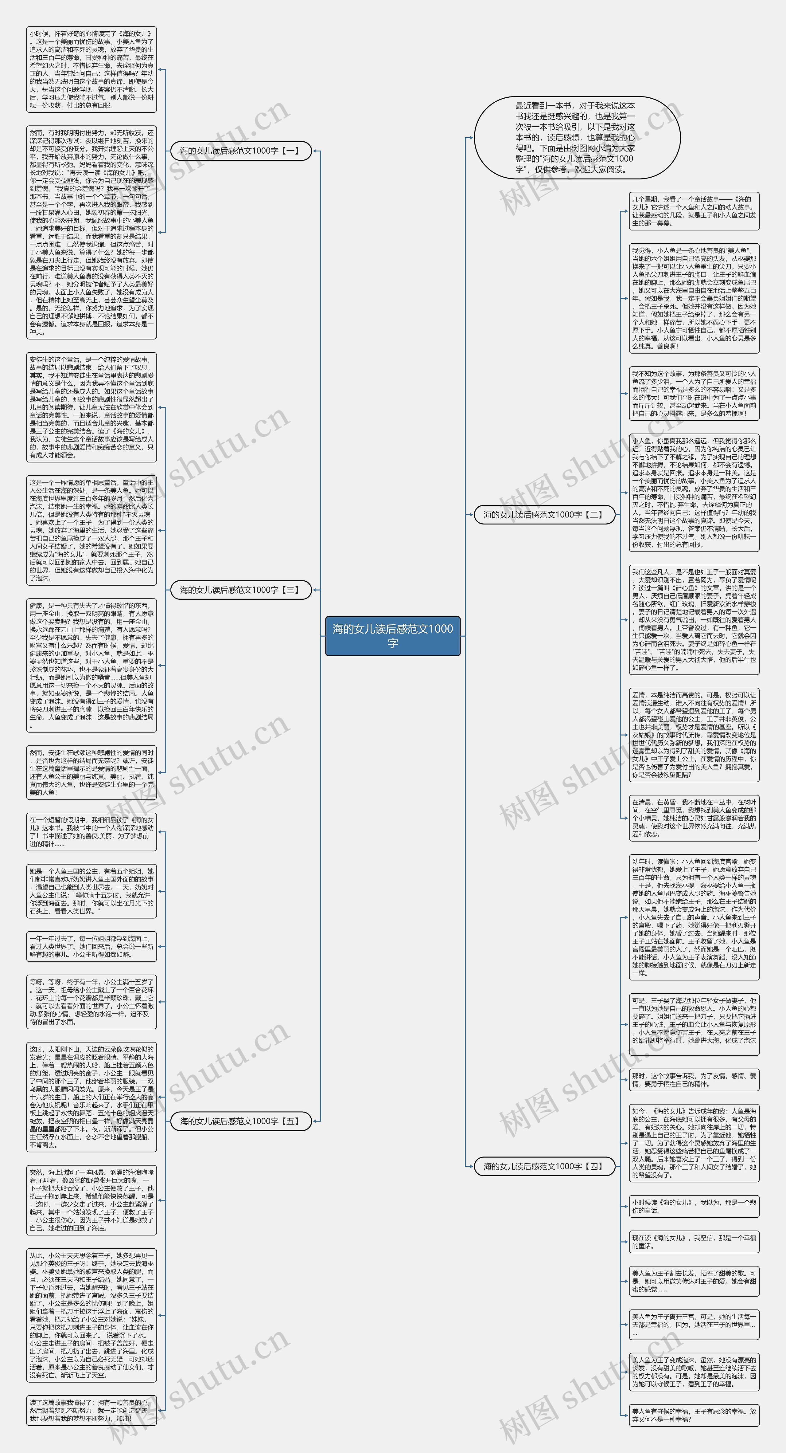 海的女儿读后感范文1000字思维导图