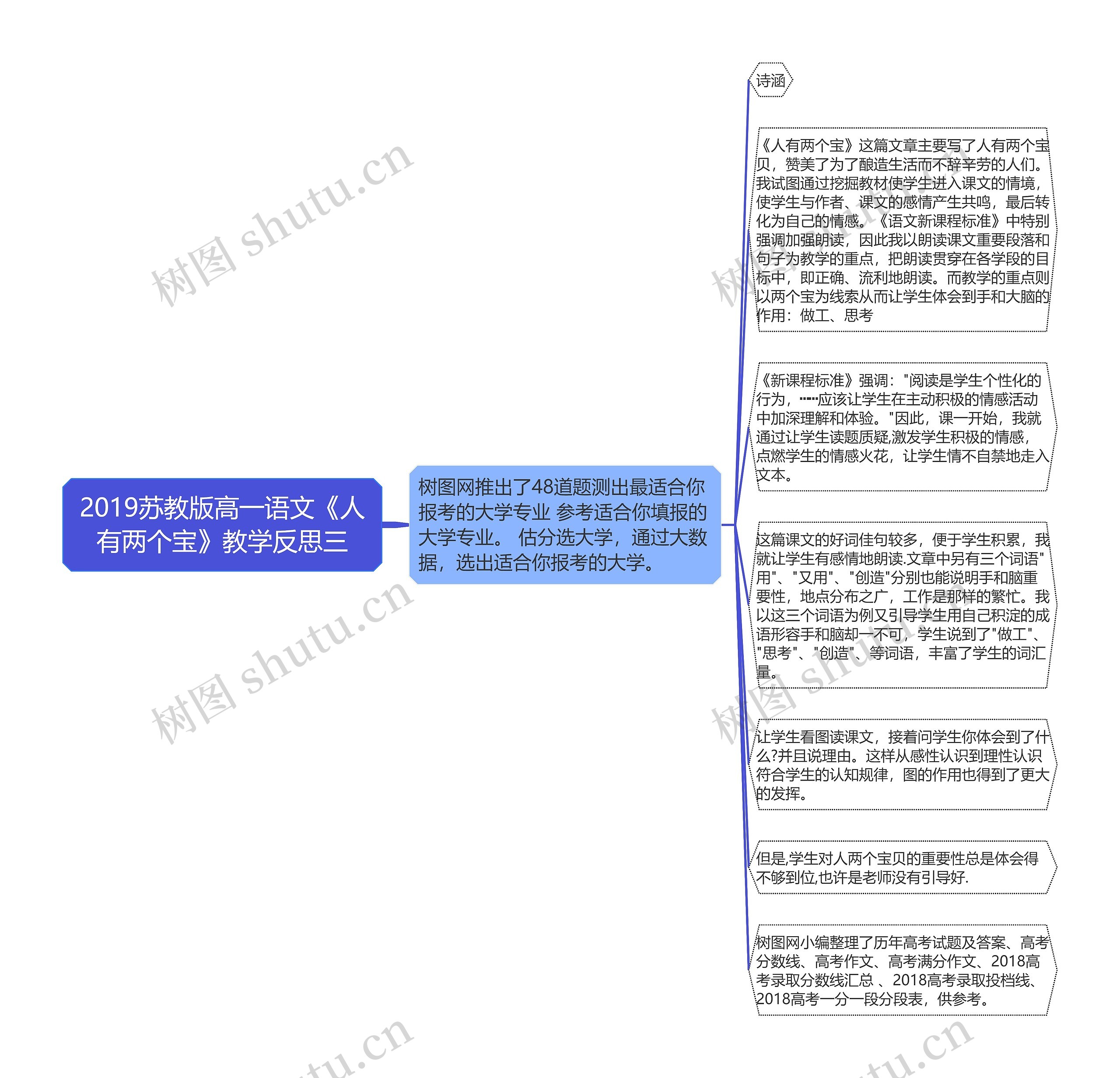 2019苏教版高一语文《人有两个宝》教学反思三思维导图