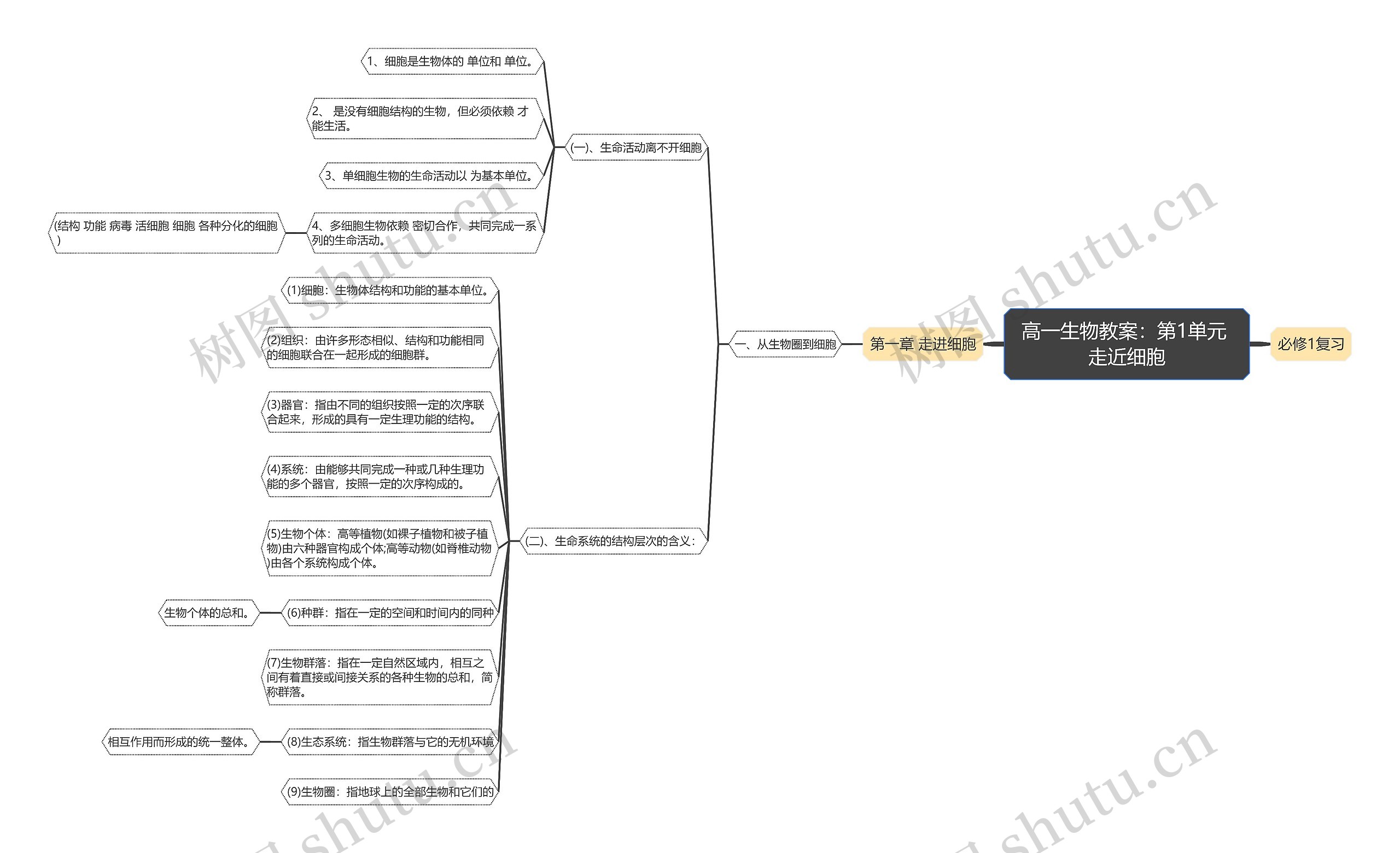 高一生物教案：第1单元 走近细胞