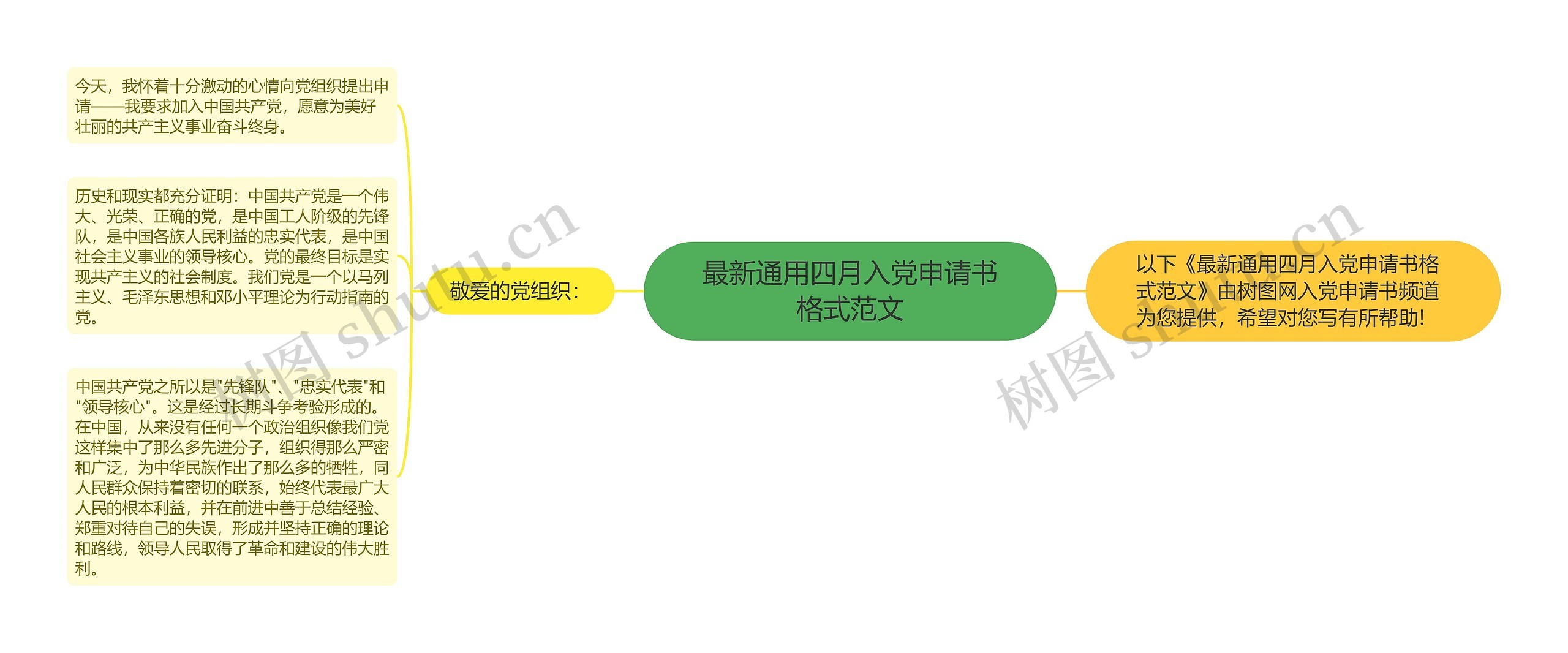 最新通用四月入党申请书格式范文思维导图