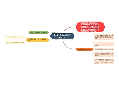 高中语文魏晋南北朝文学基础知识