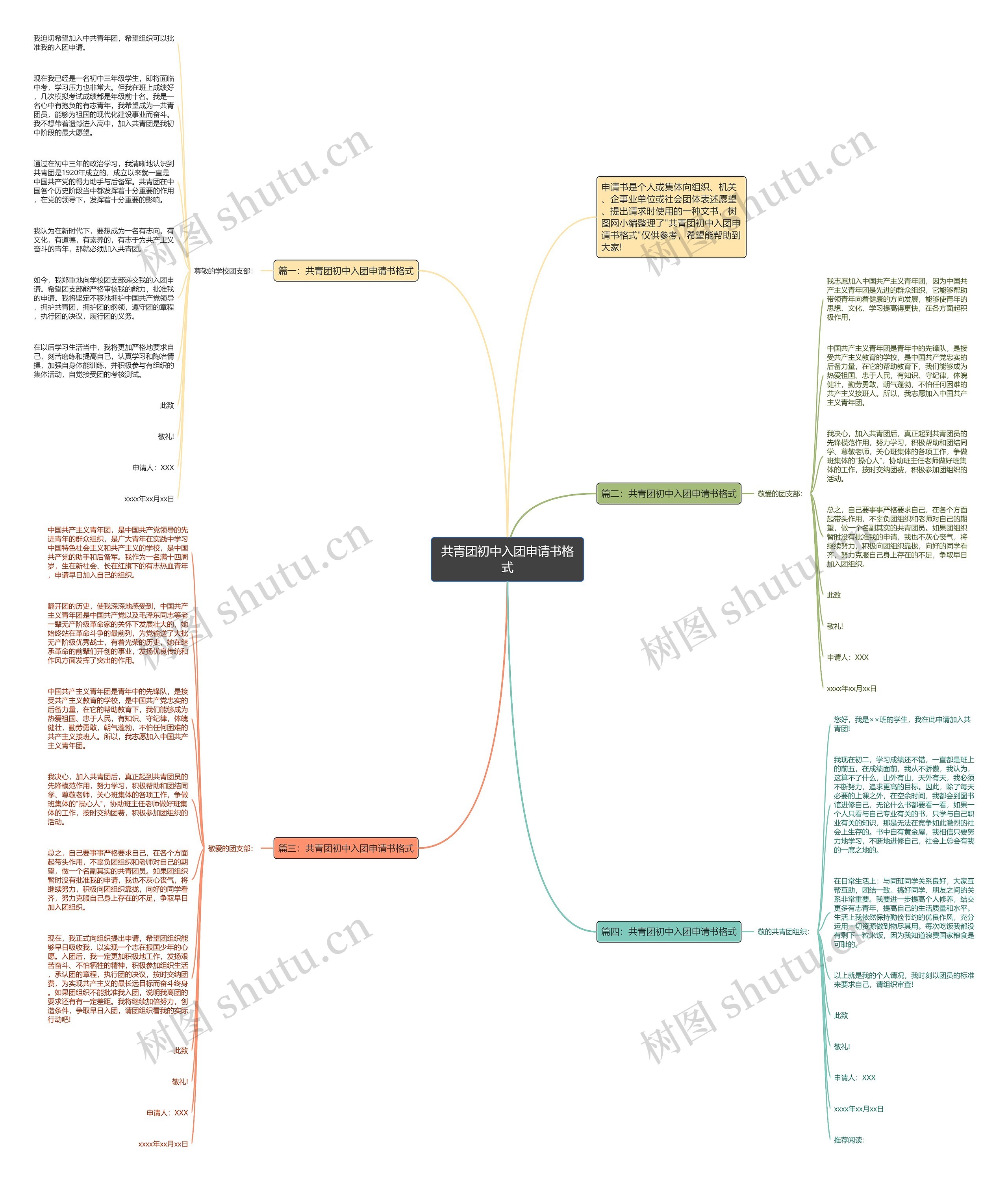 共青团初中入团申请书格式思维导图