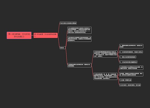 高一政治教案：文化的继承与发展(3)