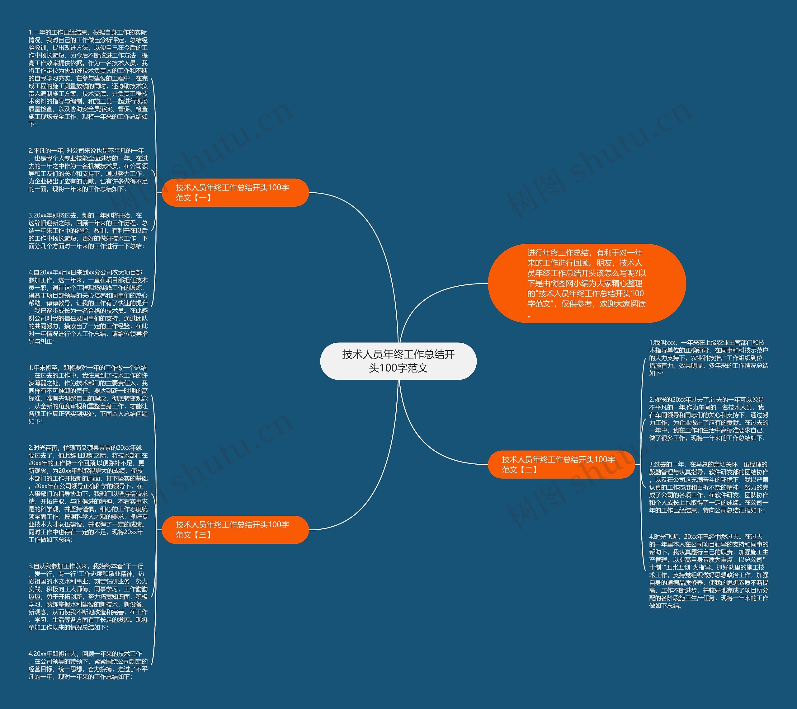 技术人员年终工作总结开头100字范文思维导图