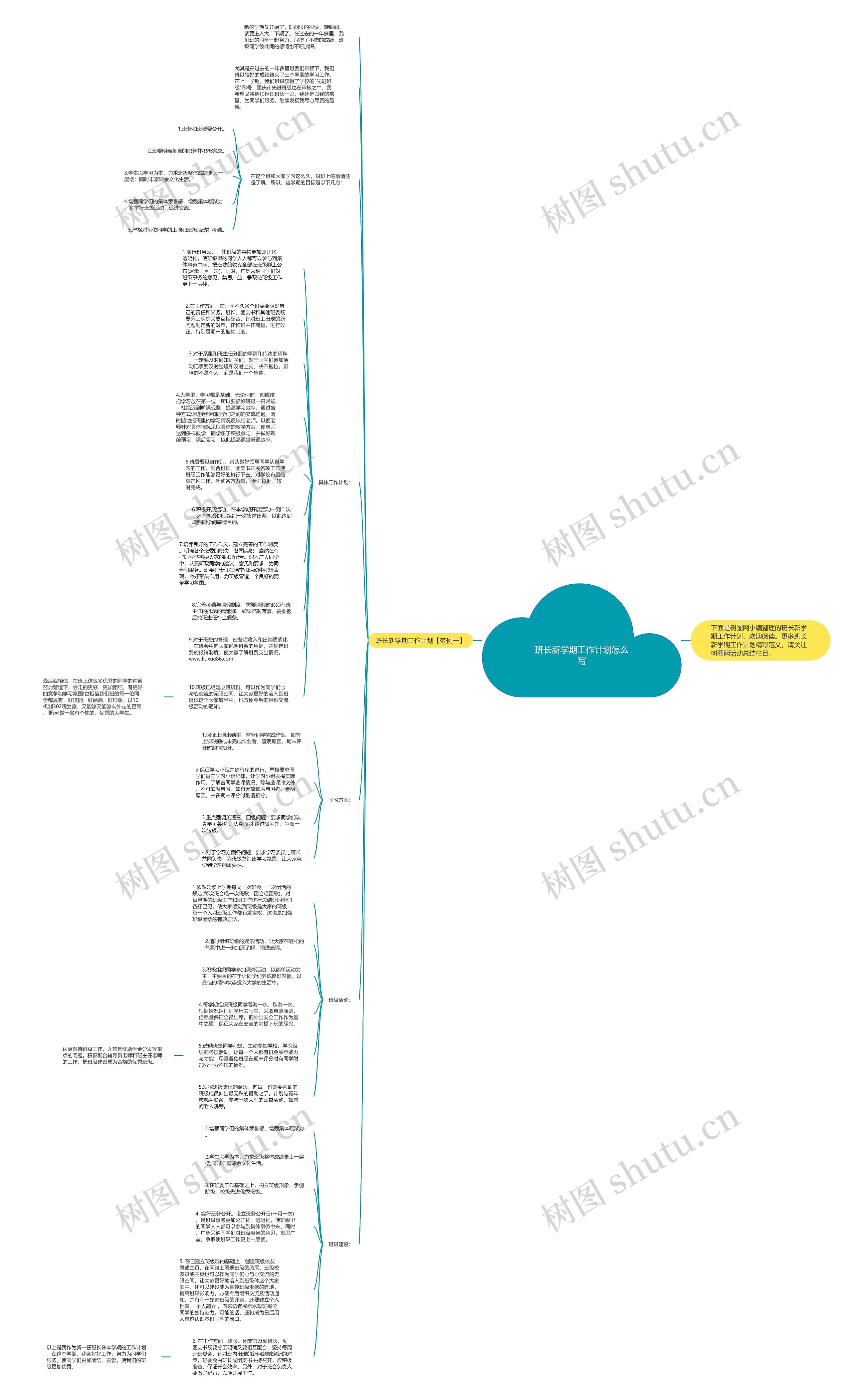 班长新学期工作计划怎么写思维导图