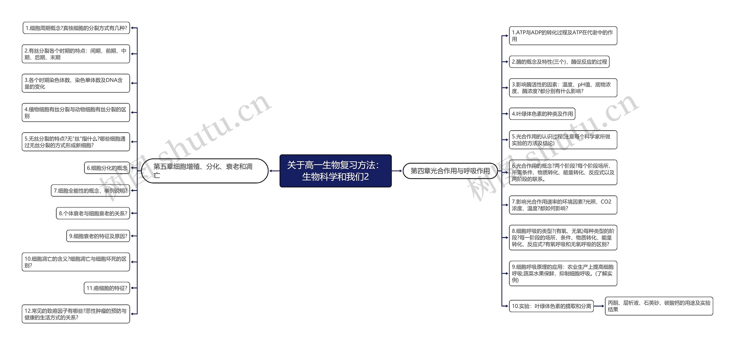 关于高一生物复习方法：生物科学和我们2