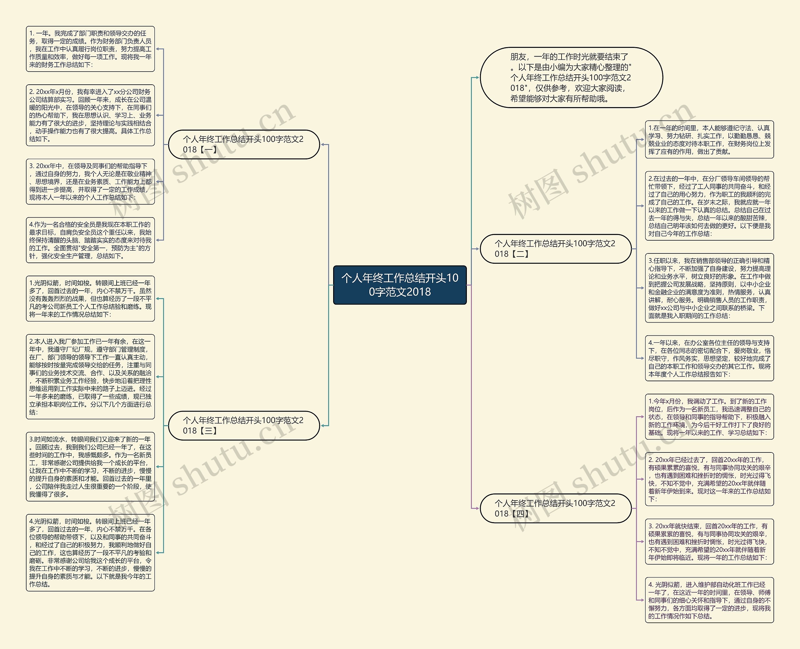 个人年终工作总结开头100字范文2018思维导图
