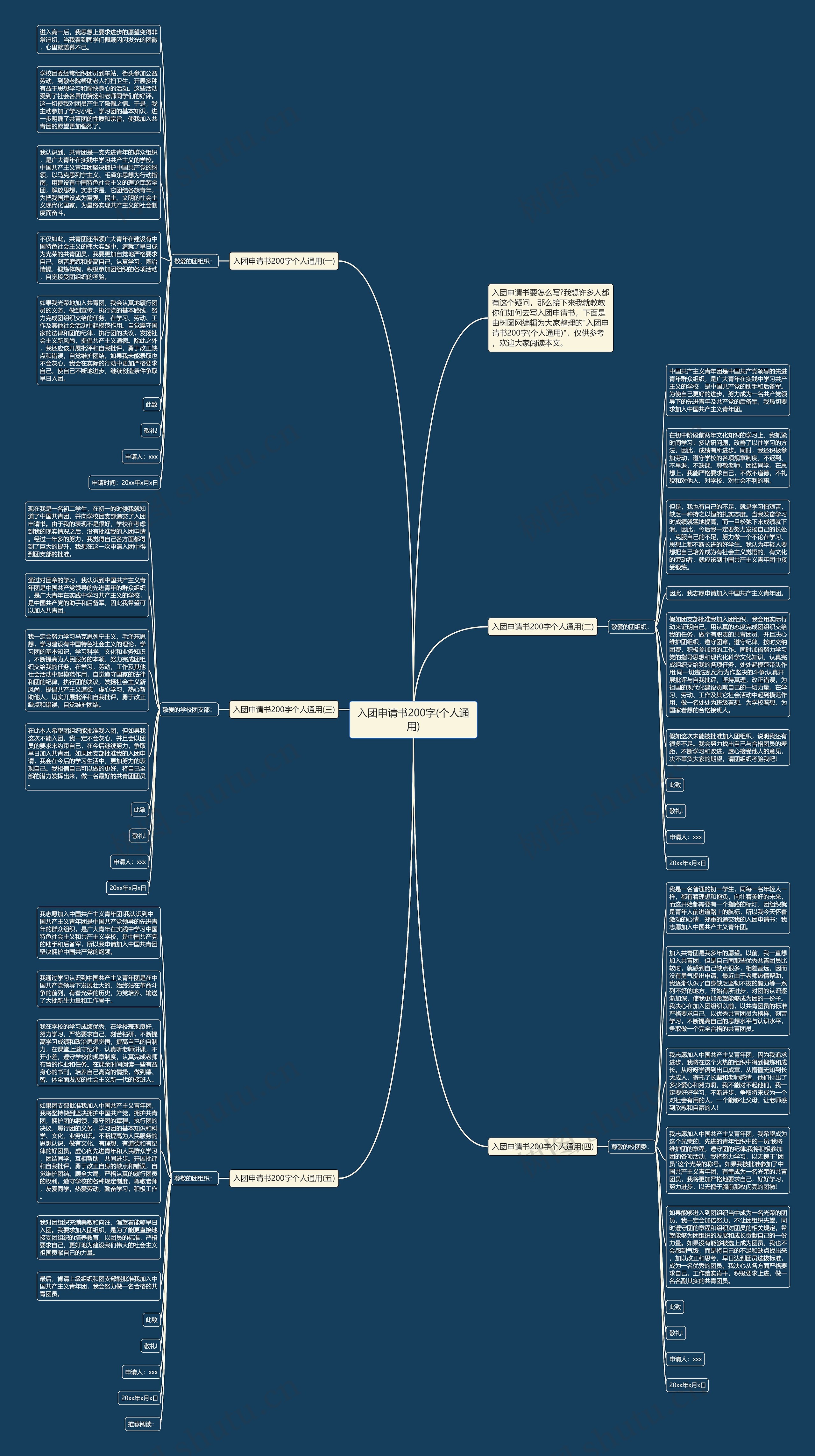 入团申请书200字(个人通用)思维导图