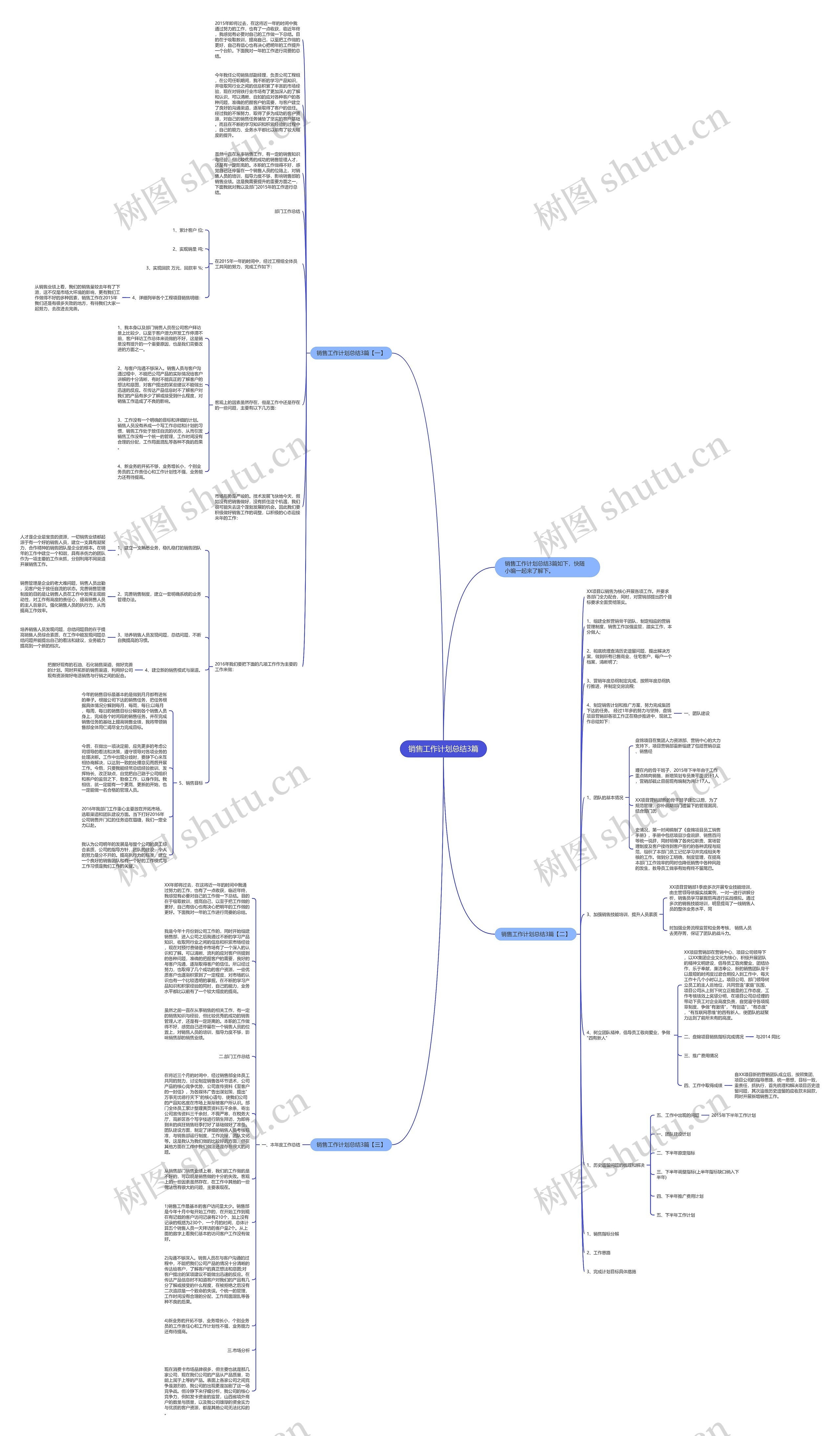 销售工作计划总结3篇思维导图
