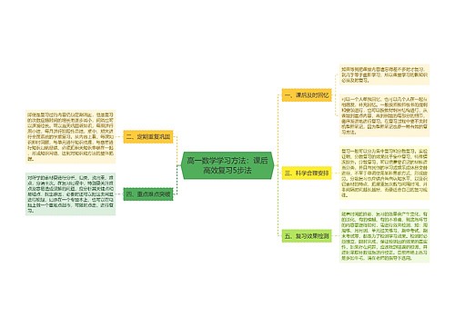 高一数学学习方法：课后高效复习5步法