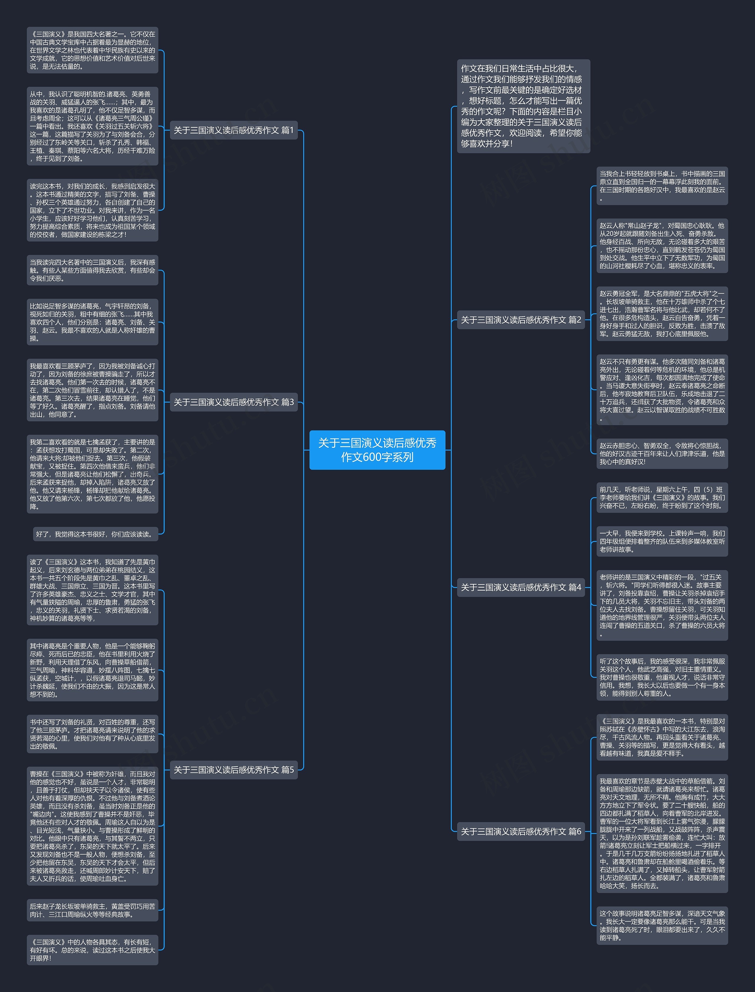 关于三国演义读后感优秀作文600字系列思维导图