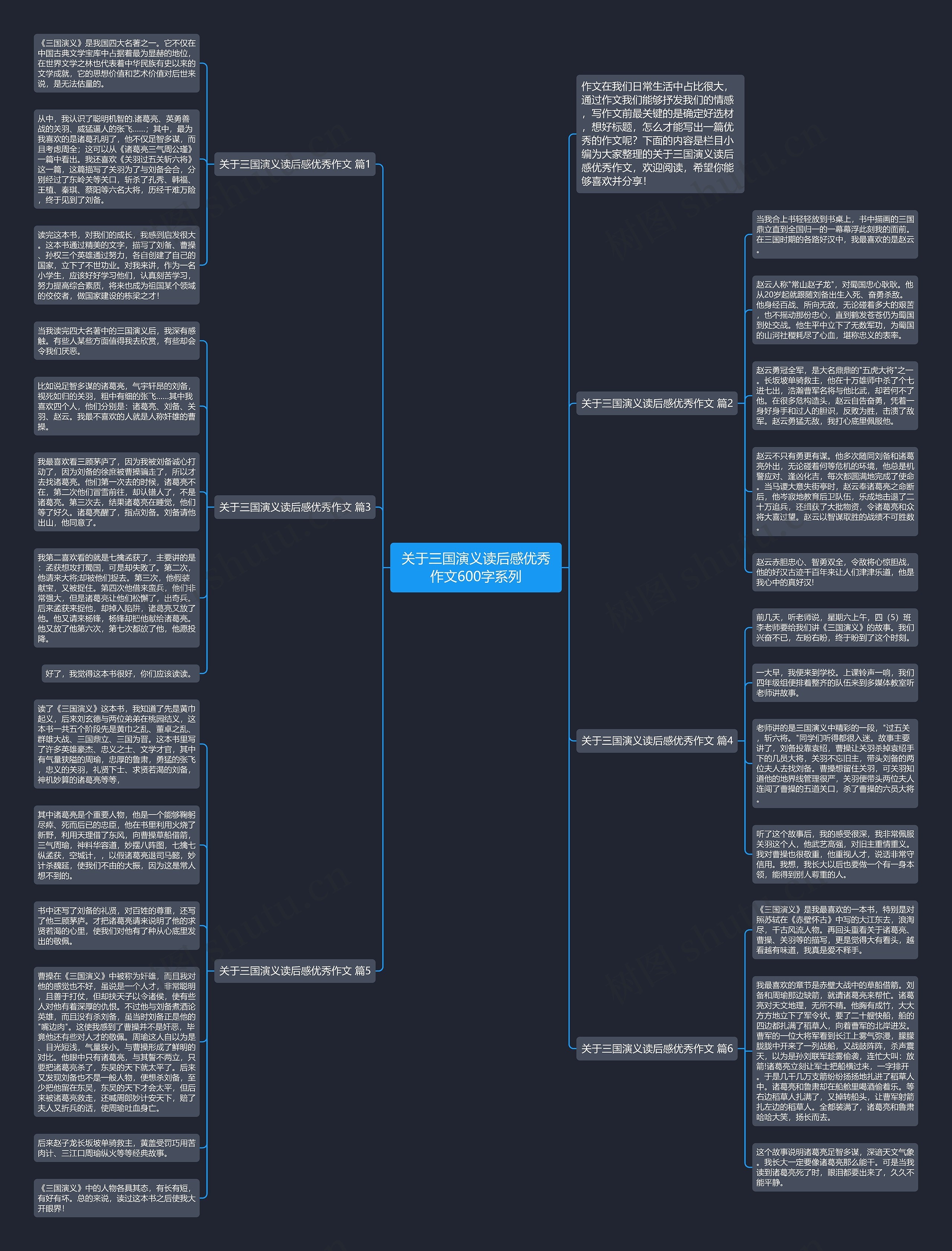 关于三国演义读后感优秀作文600字系列思维导图高清图 关于三国演义读后感优秀作文600字系列思维导图