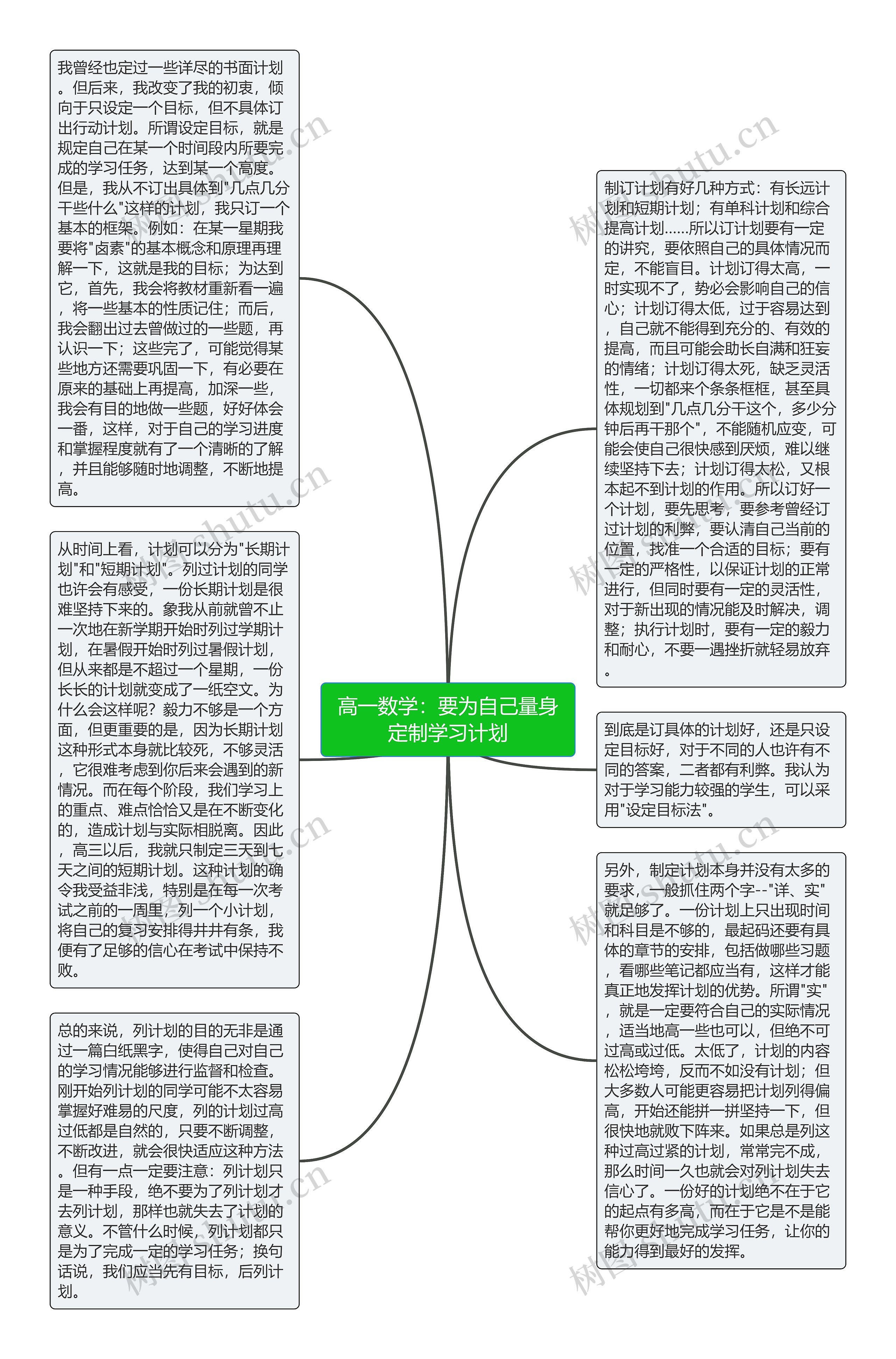 高一数学：要为自己量身定制学习计划