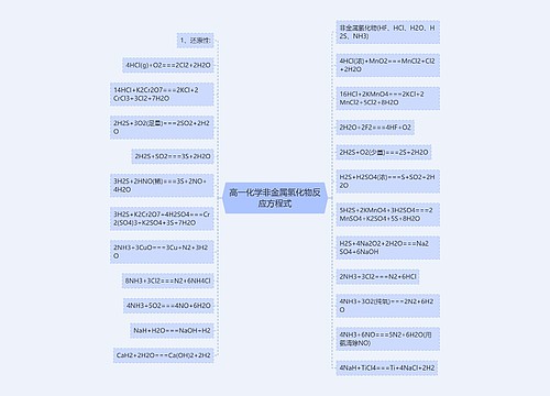 高一化学非金属氢化物反应方程式