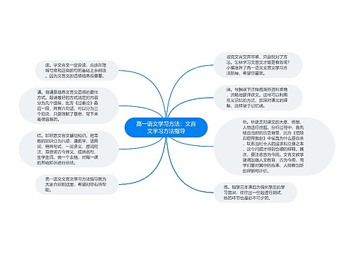 高一语文学习方法：文言文学习方法指导