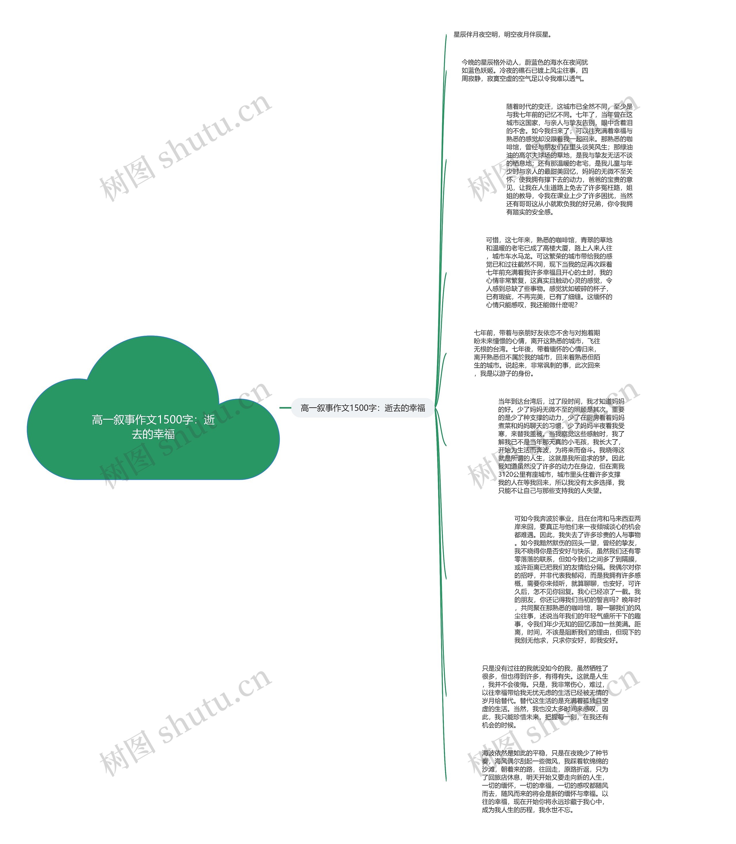 高一叙事作文1500字：逝去的幸福思维导图