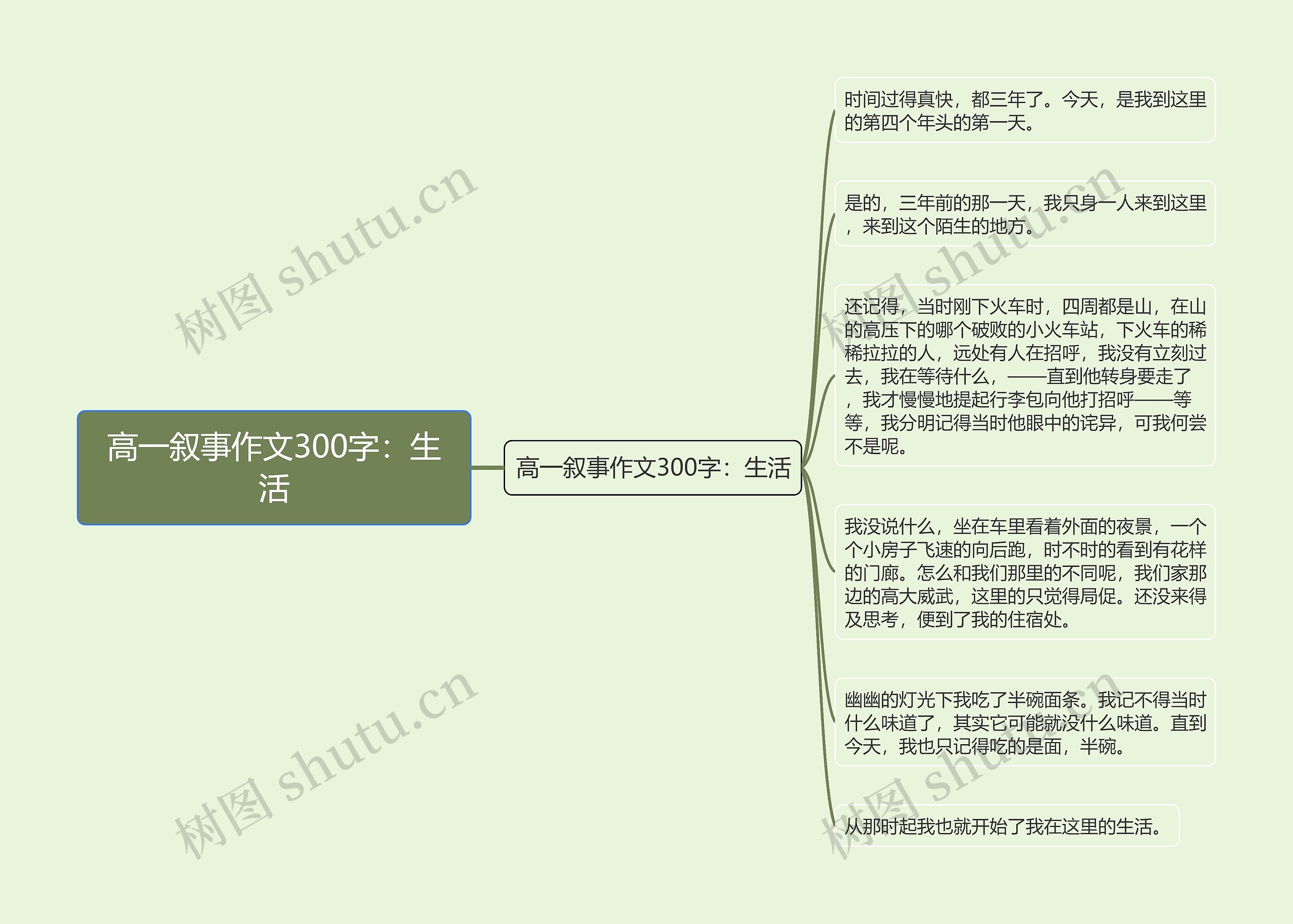 高一叙事作文300字：生活思维导图