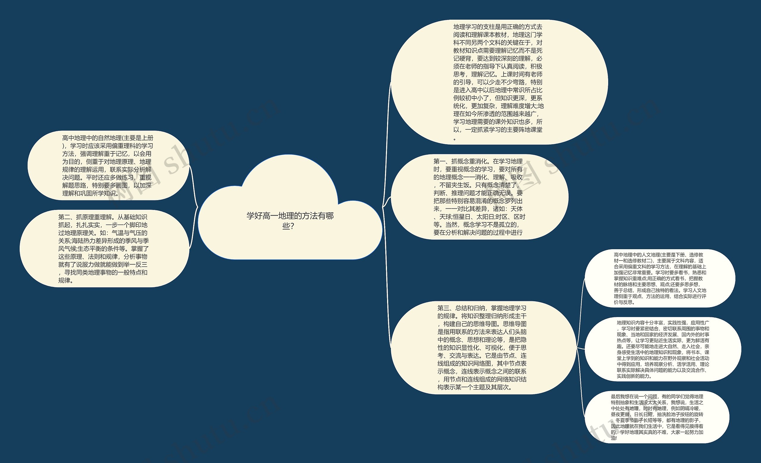 学好高一地理的方法有哪些？思维导图