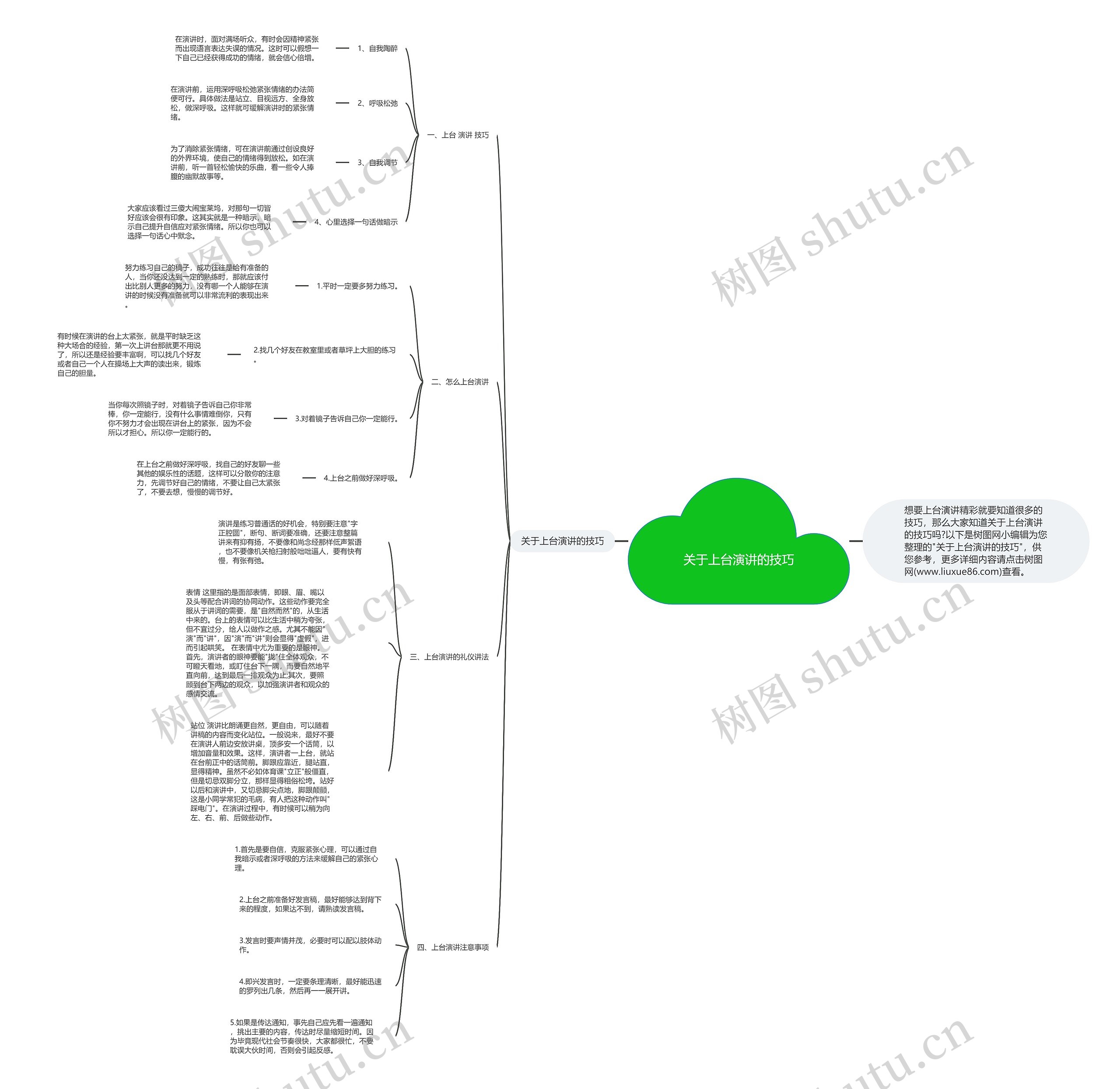关于上台演讲的技巧思维导图