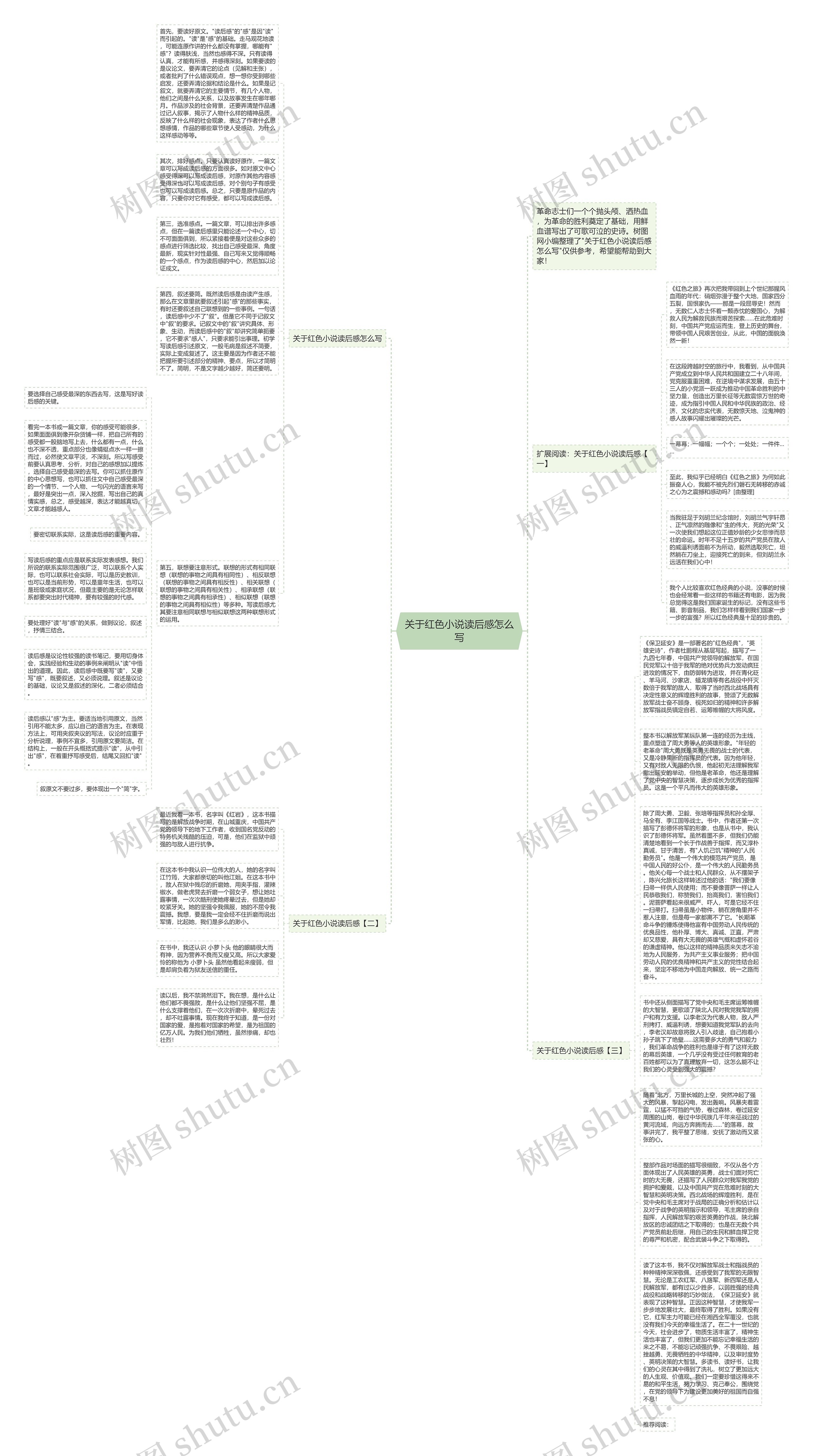关于红色小说读后感怎么写