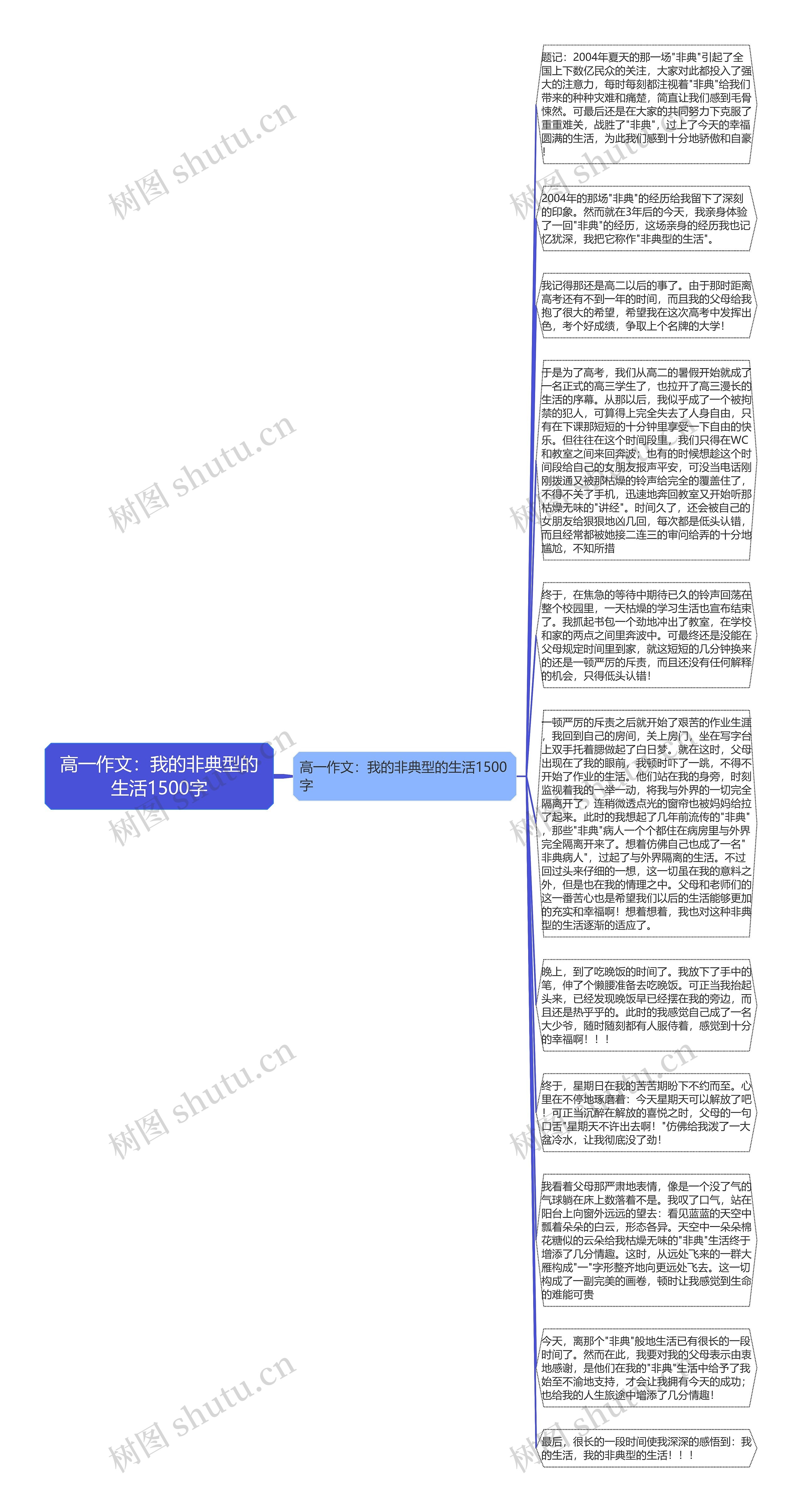 高一作文：我的非典型的生活1500字思维导图