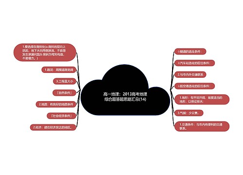 高一地理：2013高考地理综合题答题思路汇总(14)