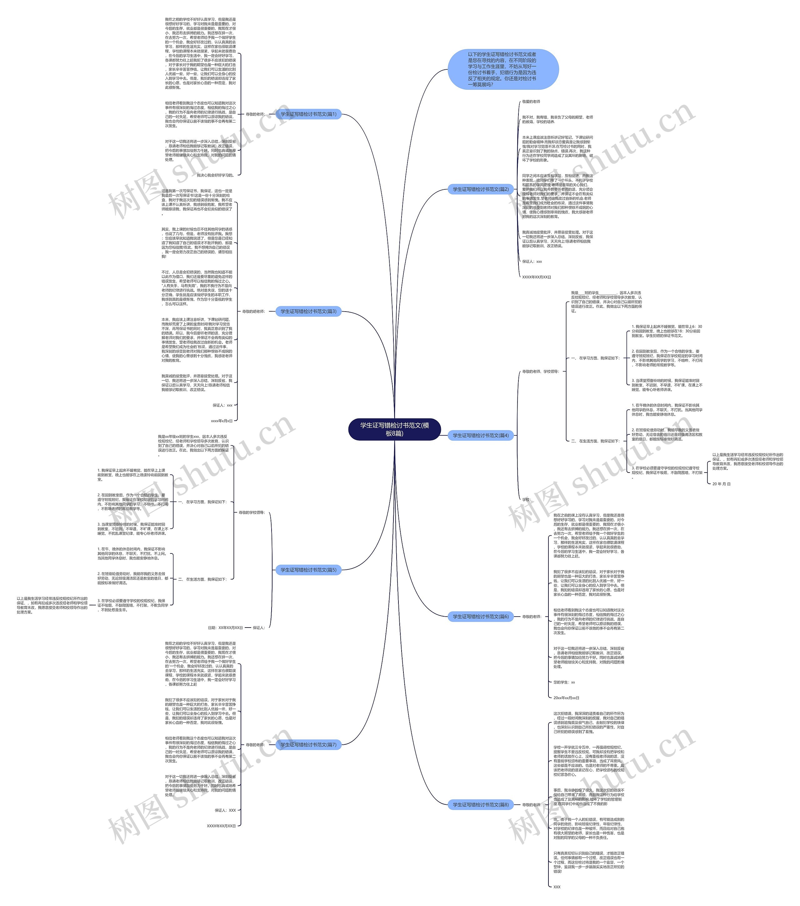 学生证写错检讨书范文(8篇)思维导图