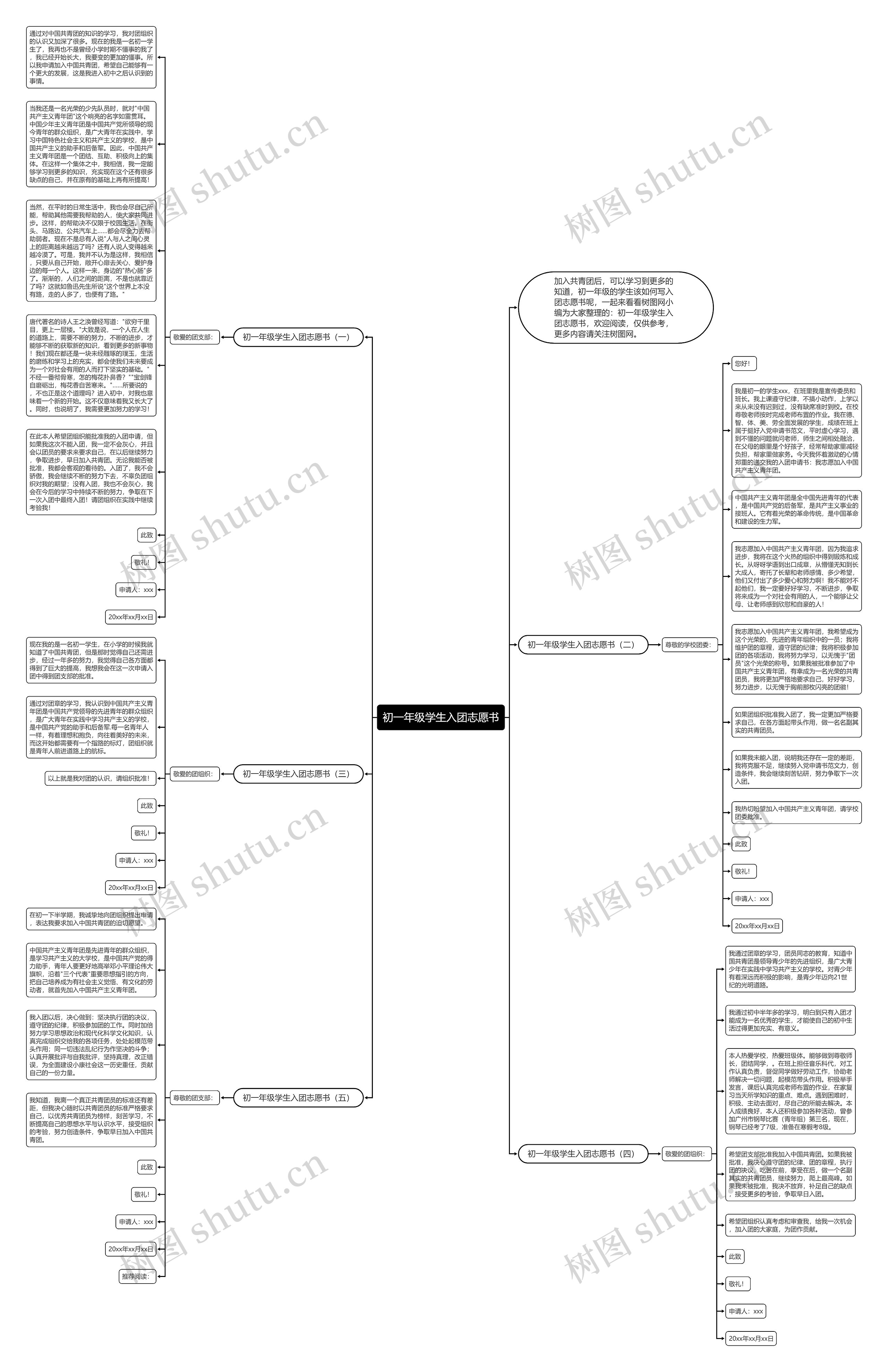 初一年级学生入团志愿书思维导图