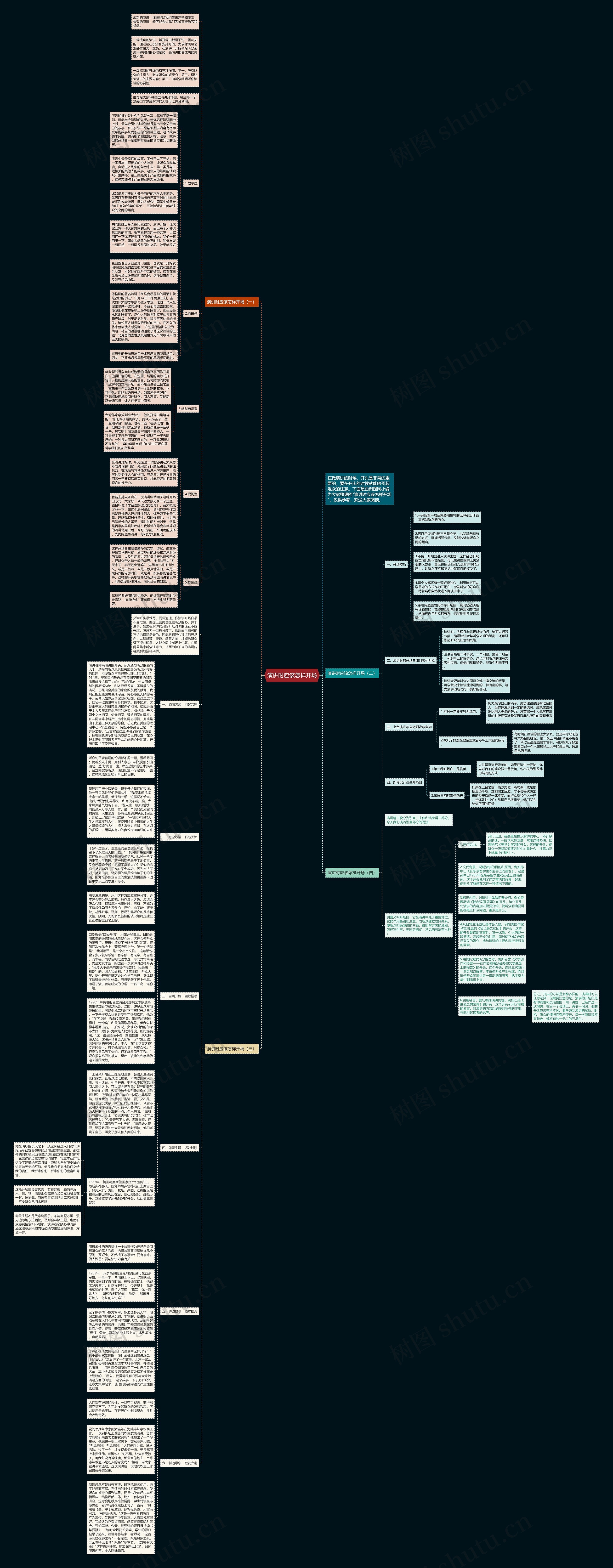 演讲时应该怎样开场思维导图