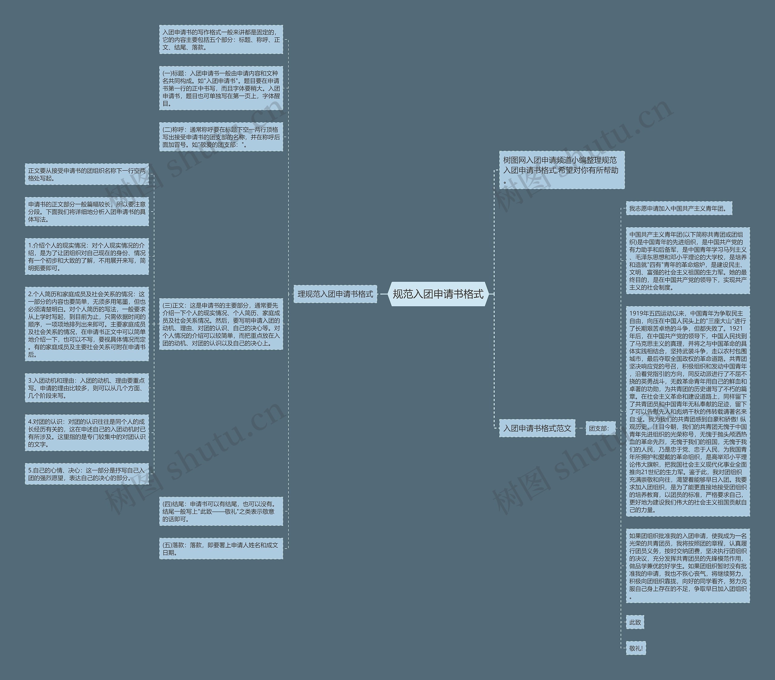 规范入团申请书格式思维导图